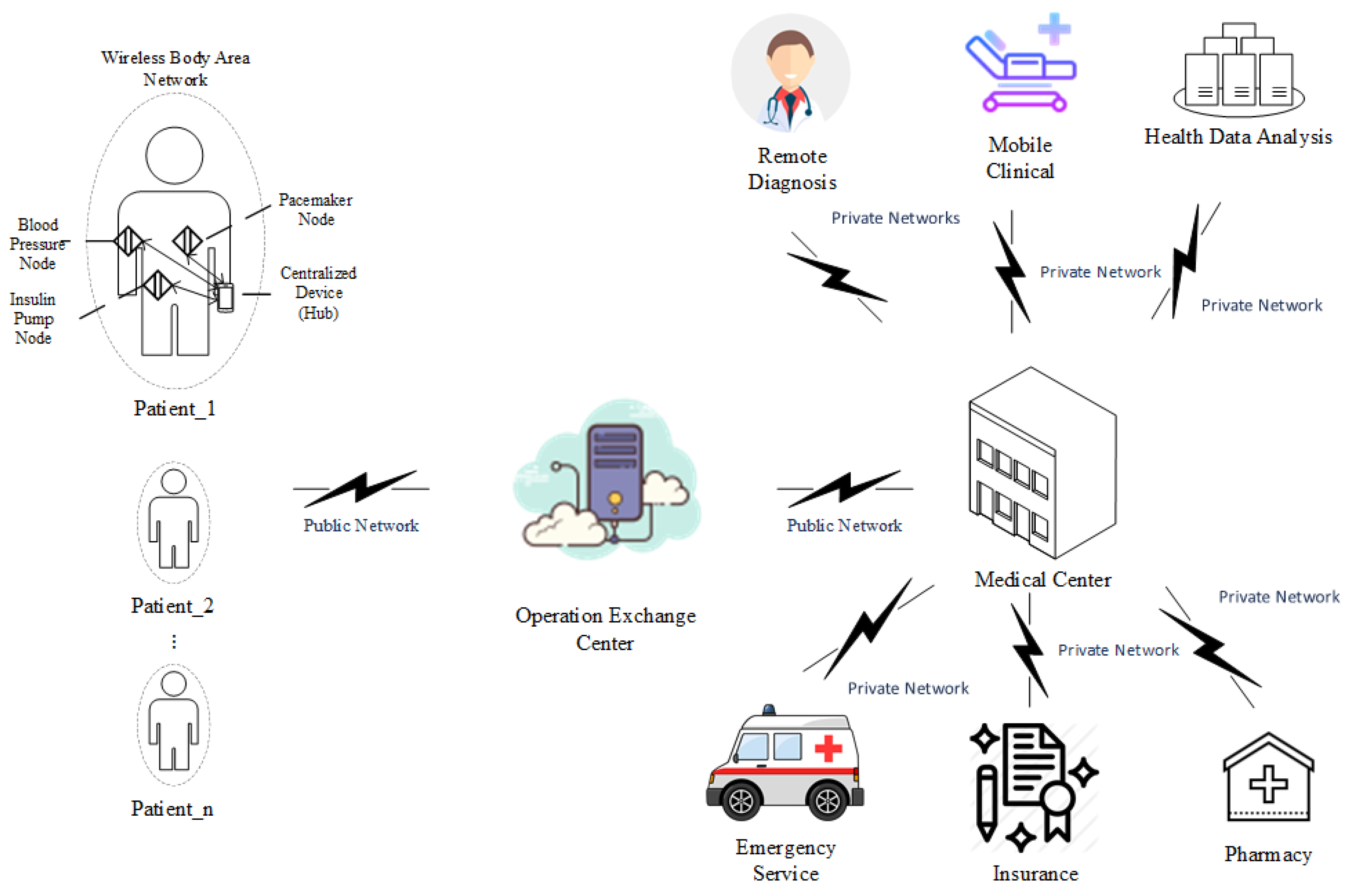 Sensors 18 04494 g001 550