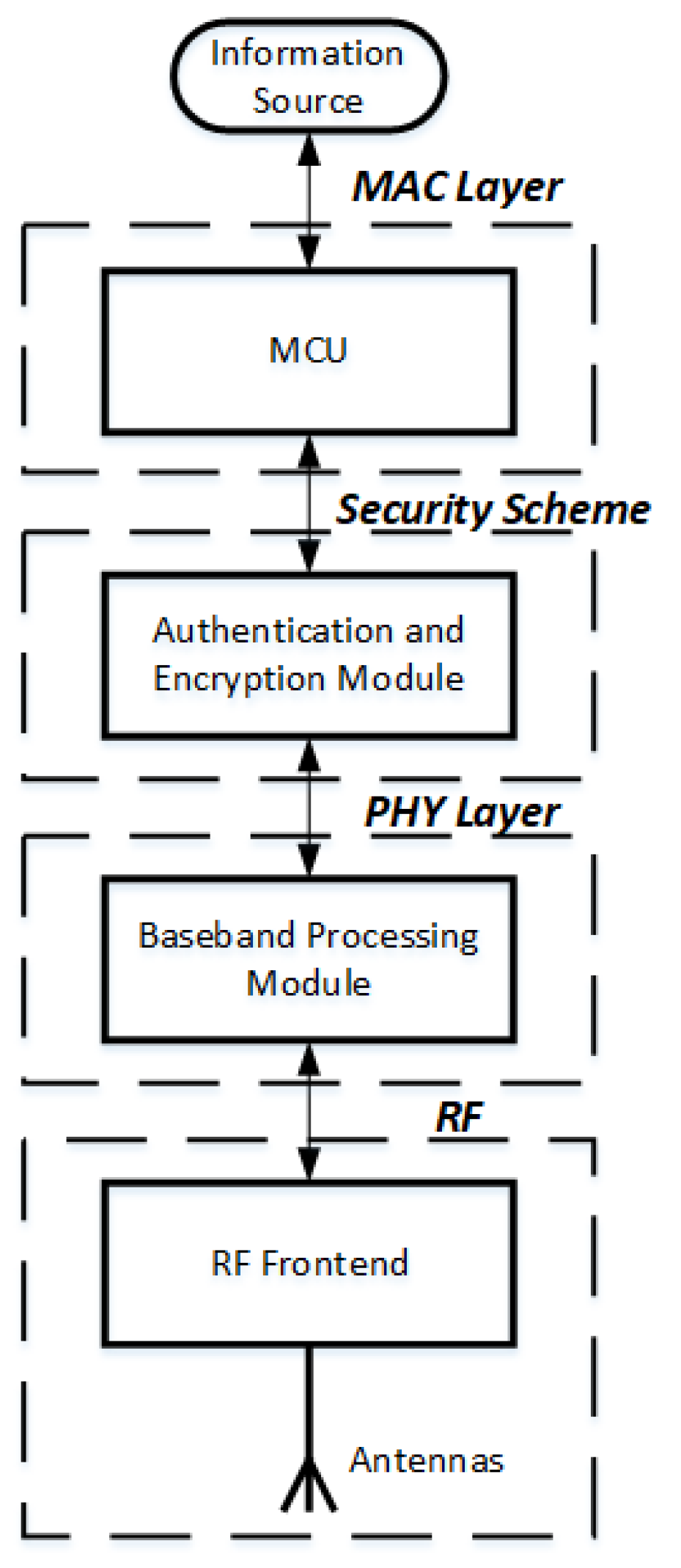 Sensors 18 04494 g003 550