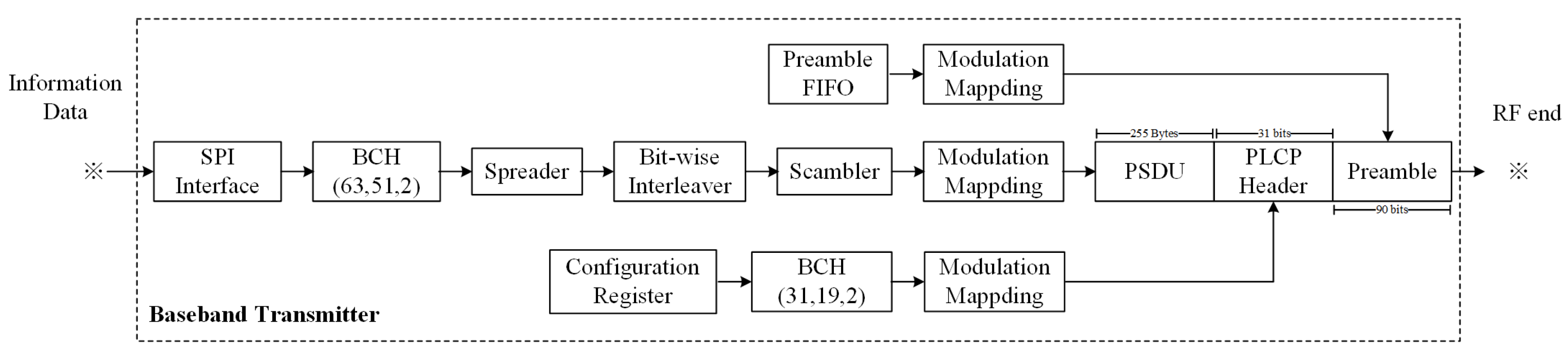 Sensors 18 04494 g006 550