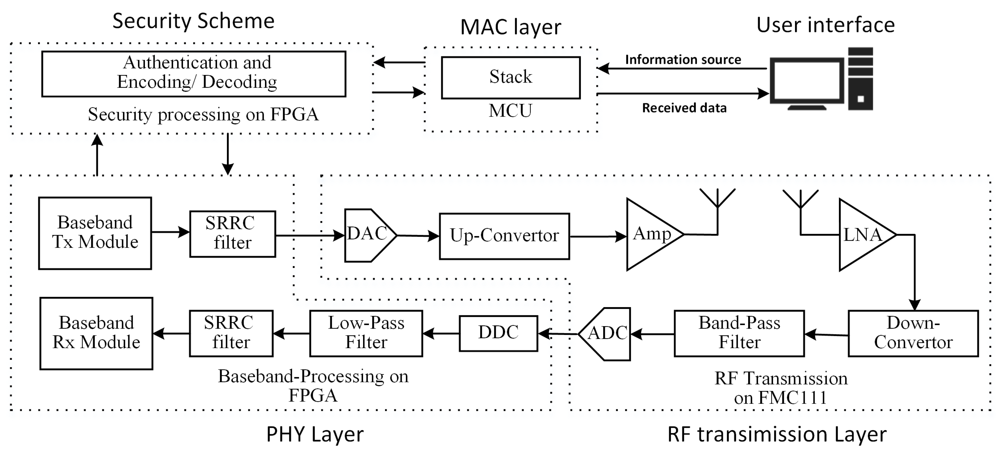 Sensors 18 04494 g007 550