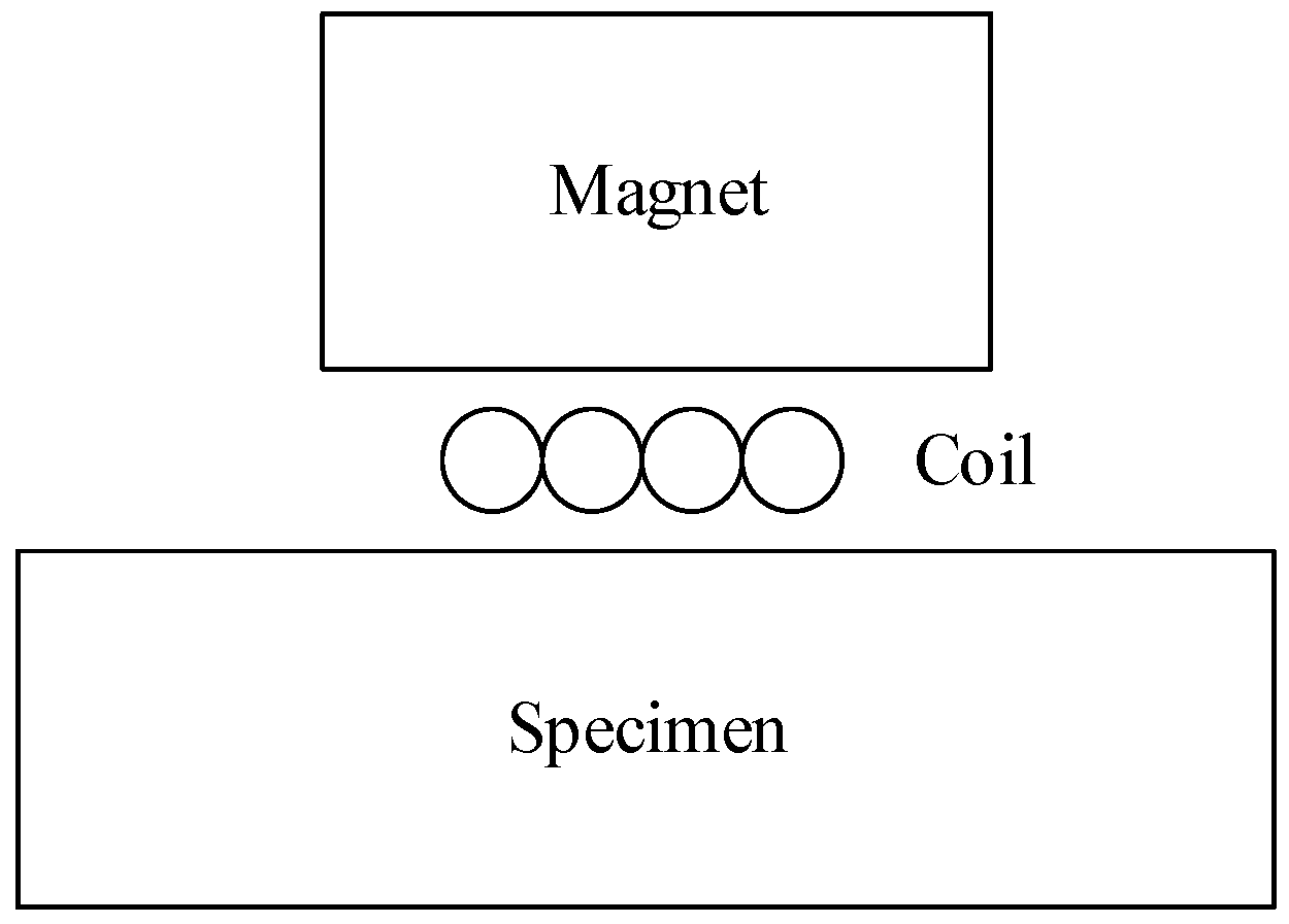 Sensors 18 04495 g001