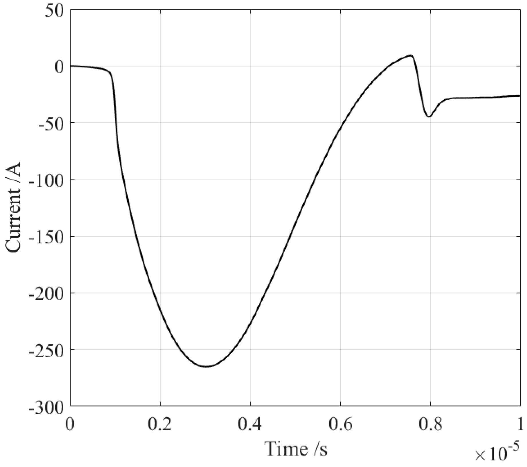 Sensors 18 04495 g004