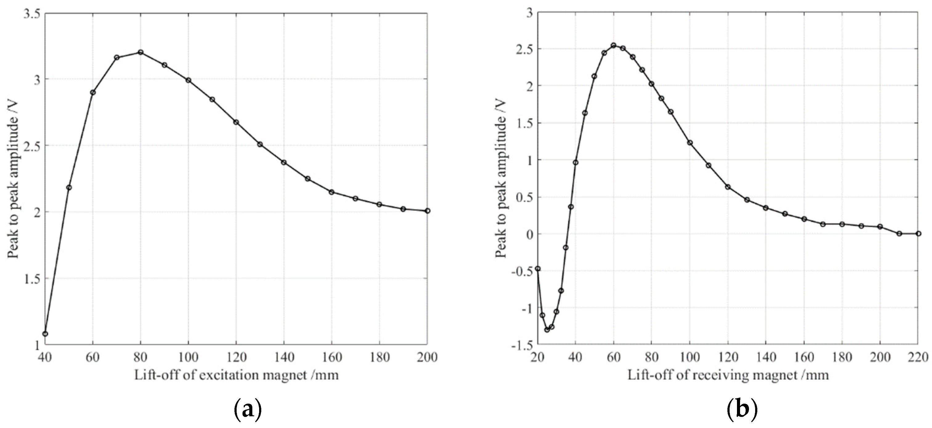 Sensors 18 04495 g011