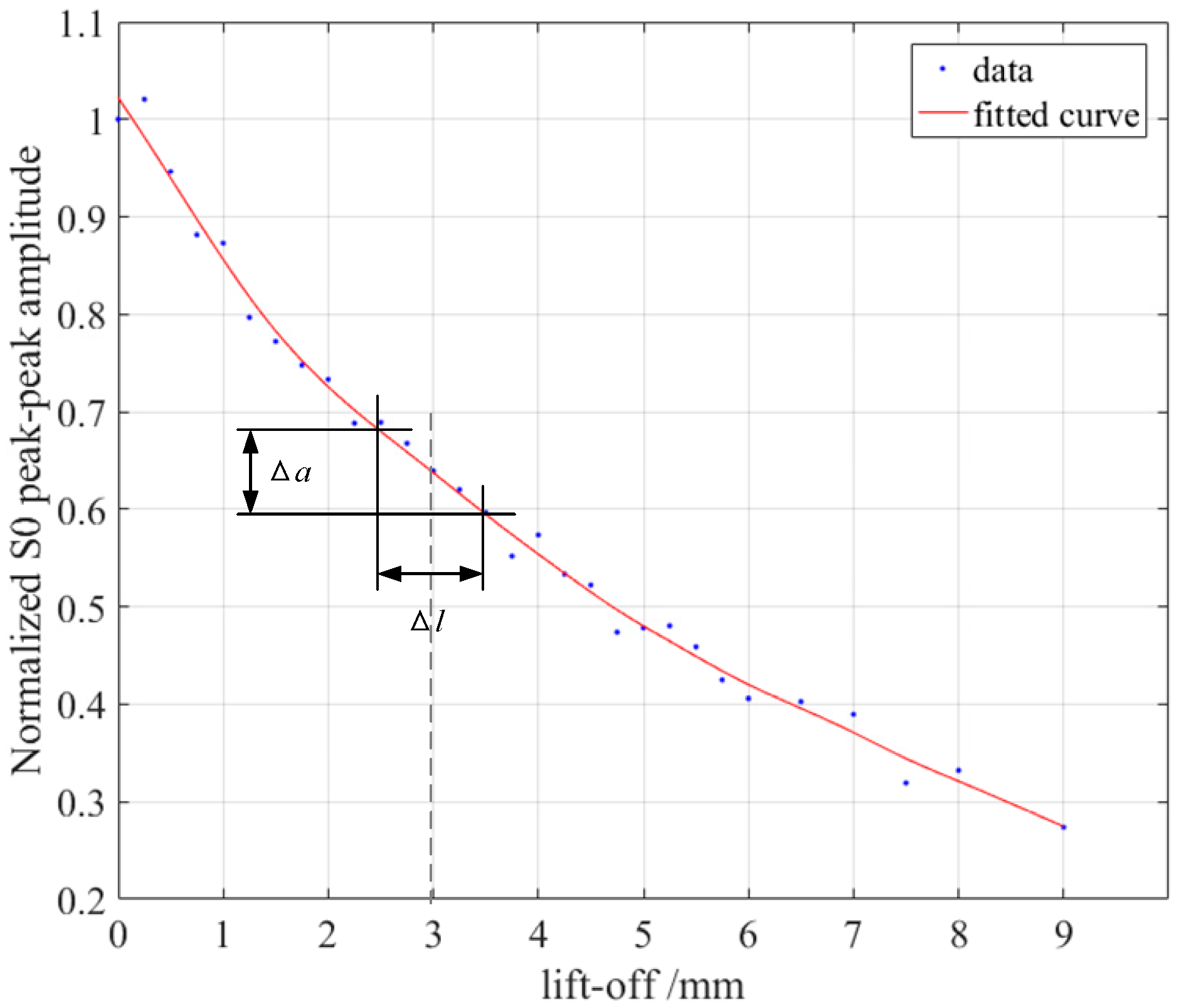 Sensors 18 04495 g013