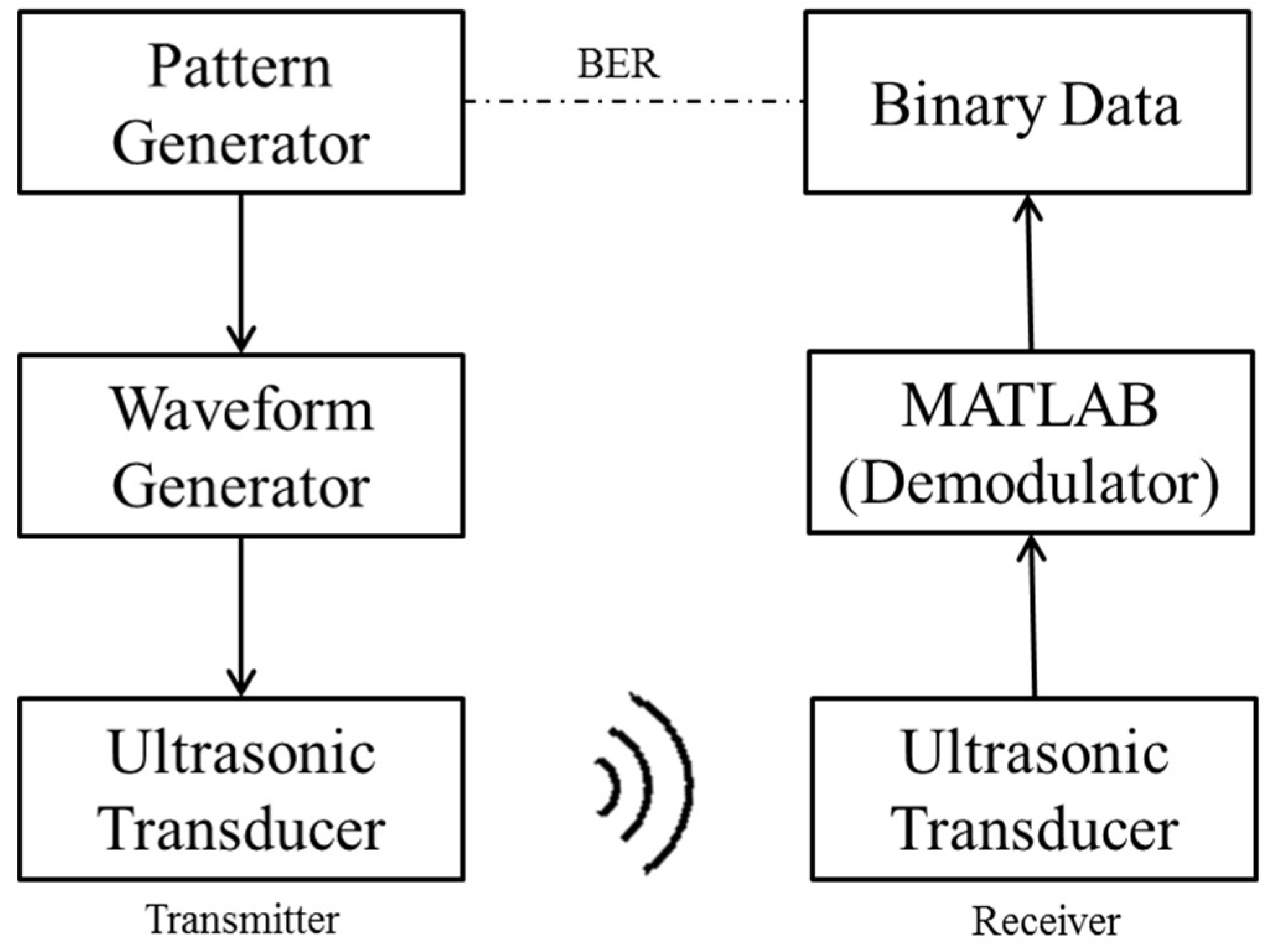 Sensors 18 04496 g010