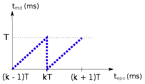 Sensors 18 04497 g003