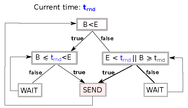 Sensors 18 04497 g005