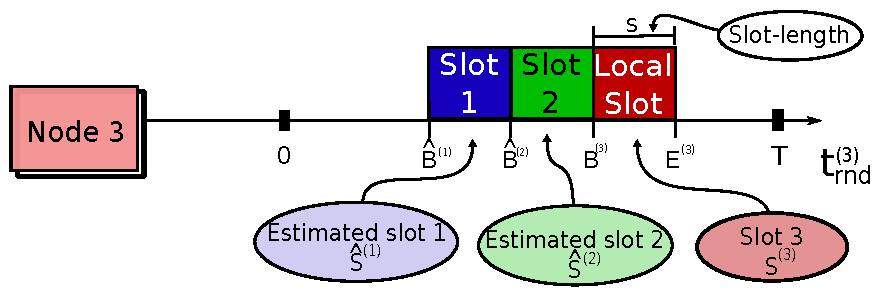 Sensors 18 04497 g006