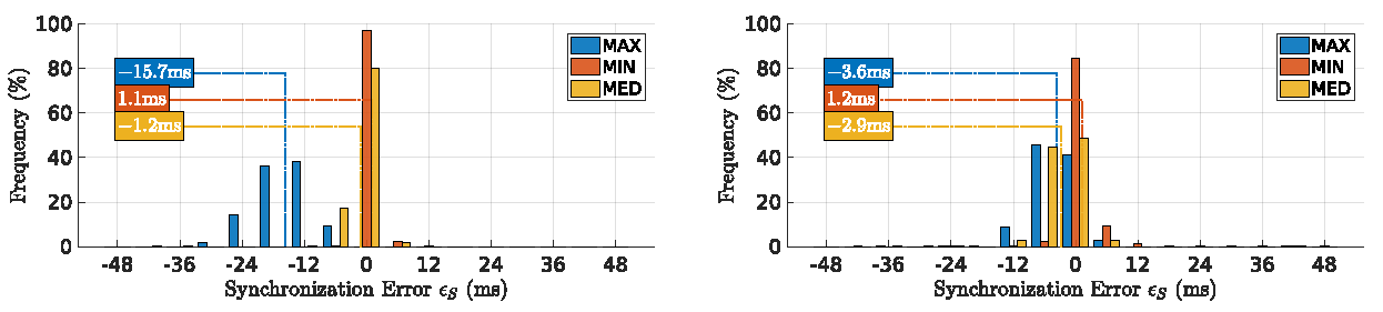 Sensors 18 04497 g008