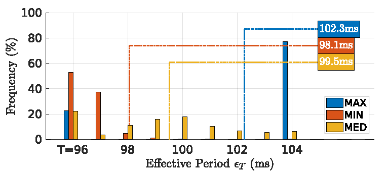 Sensors 18 04497 g010