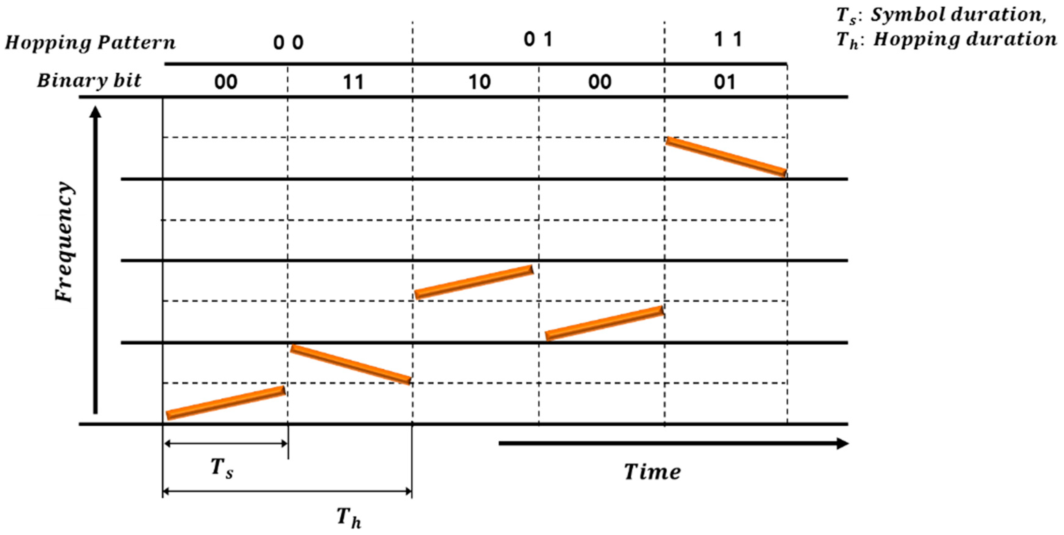 Sensors 18 04498 g001
