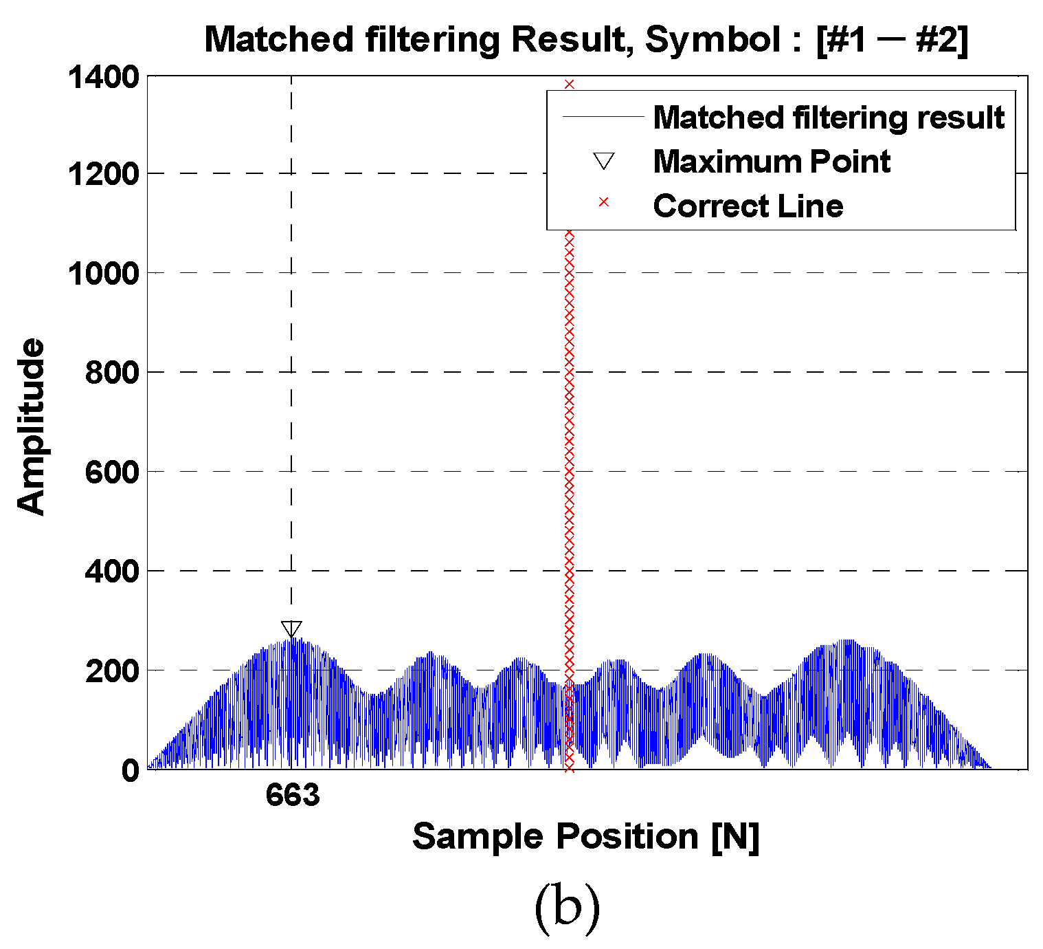Sensors 18 04498 g003b