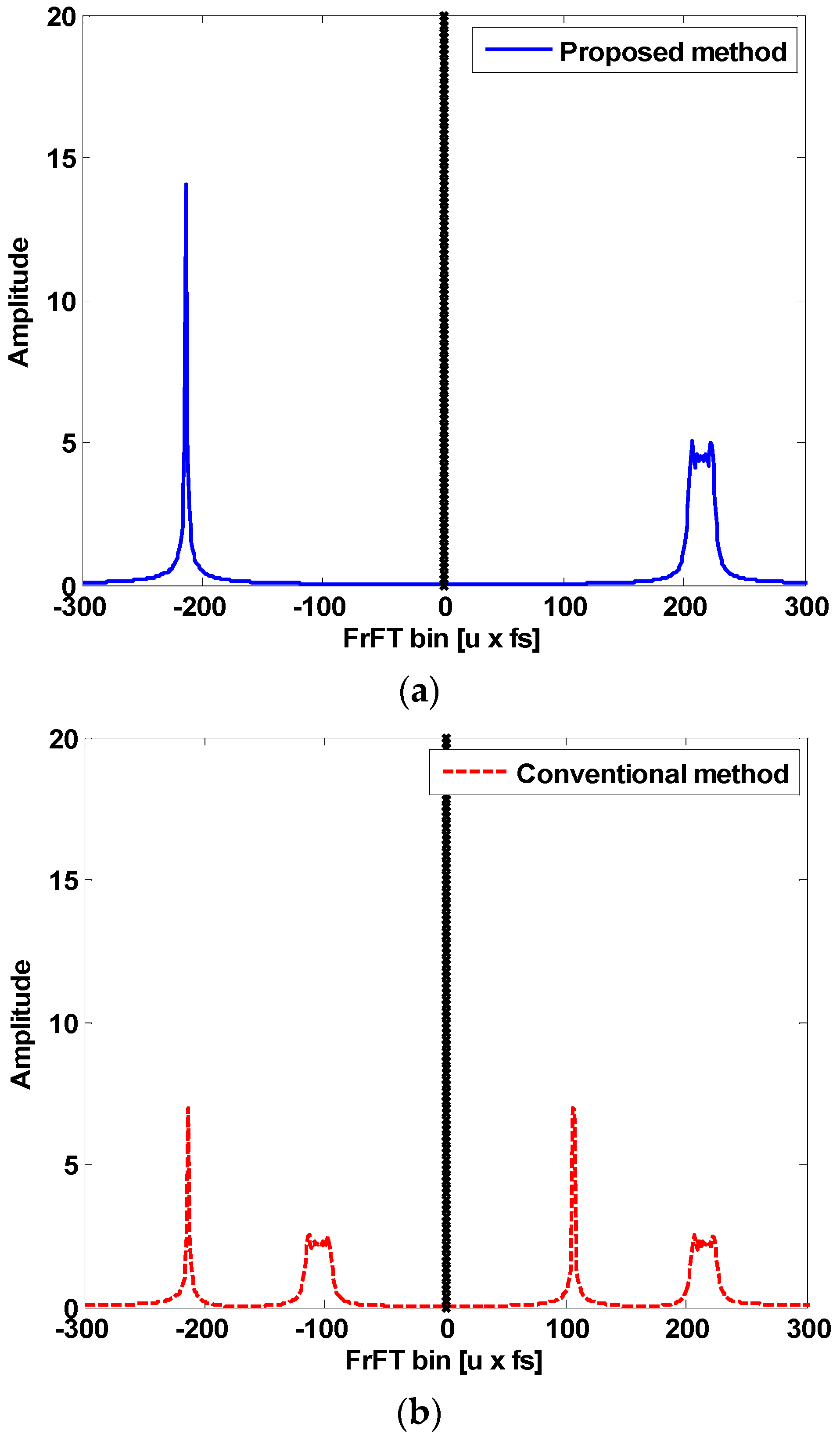 Sensors 18 04498 g006