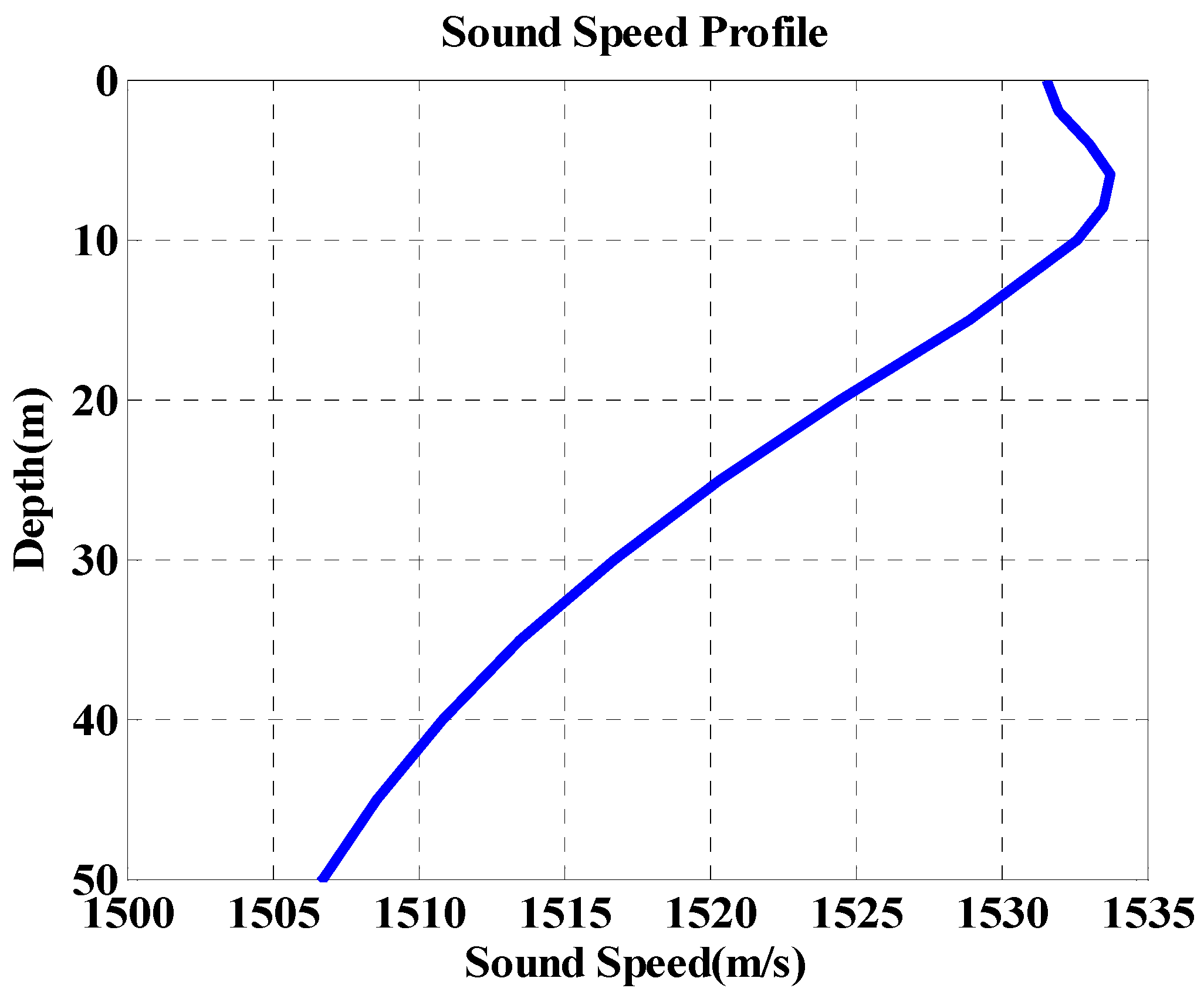 Sensors 18 04498 g009