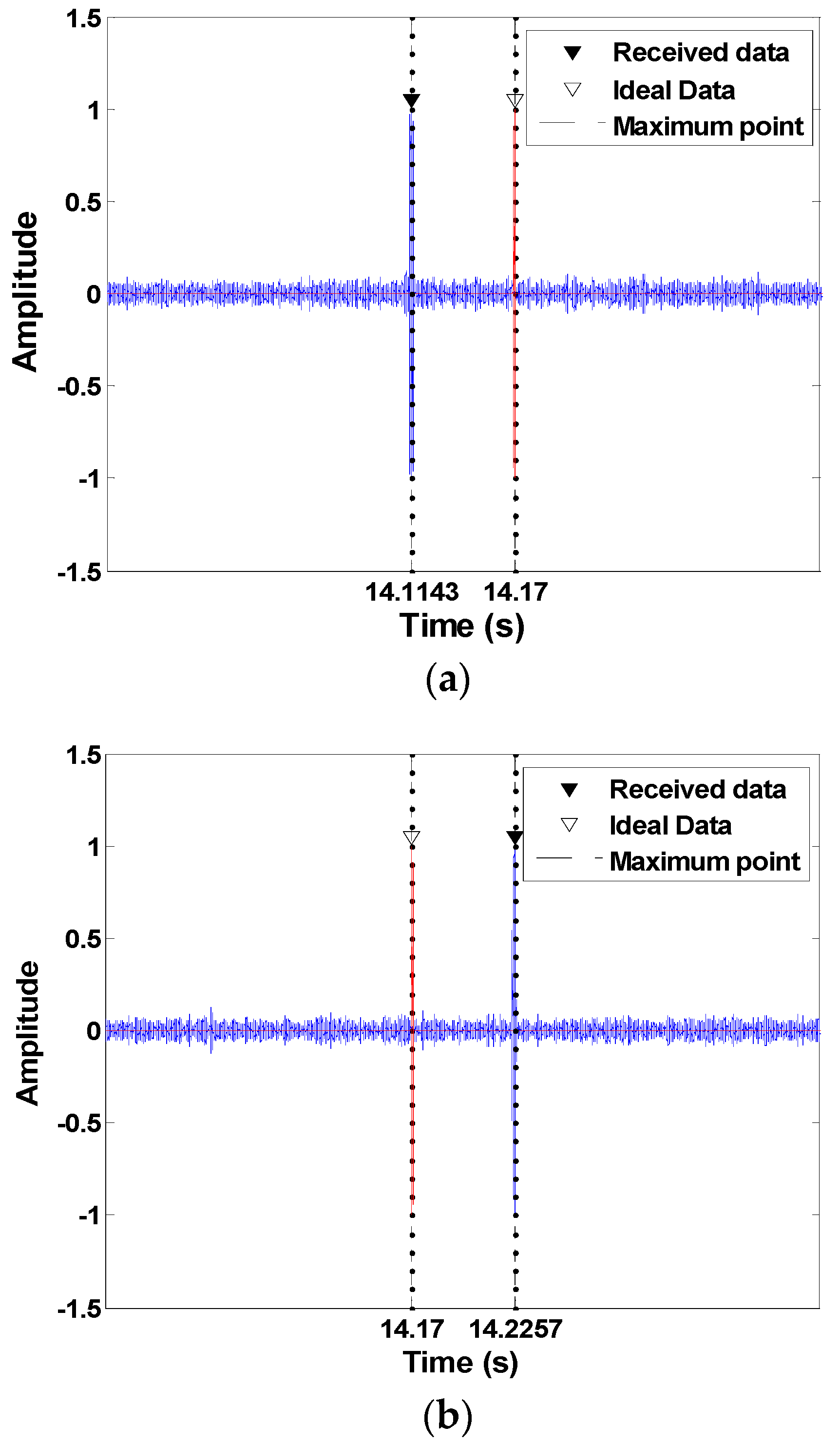 Sensors 18 04498 g011