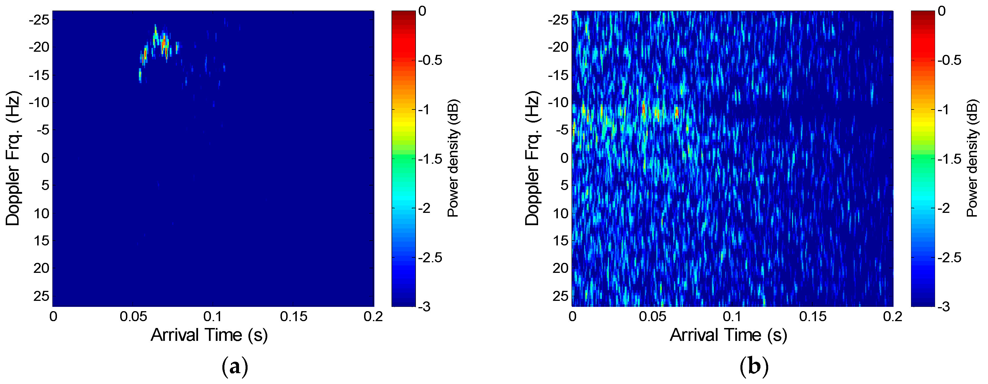 Sensors 18 04498 g014