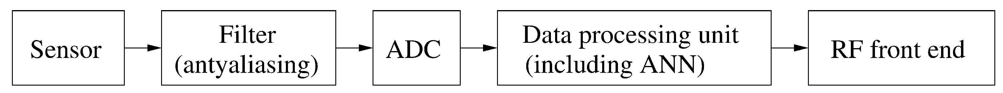 Sensors 18 04499 g001 Sensors 18 04499 g001