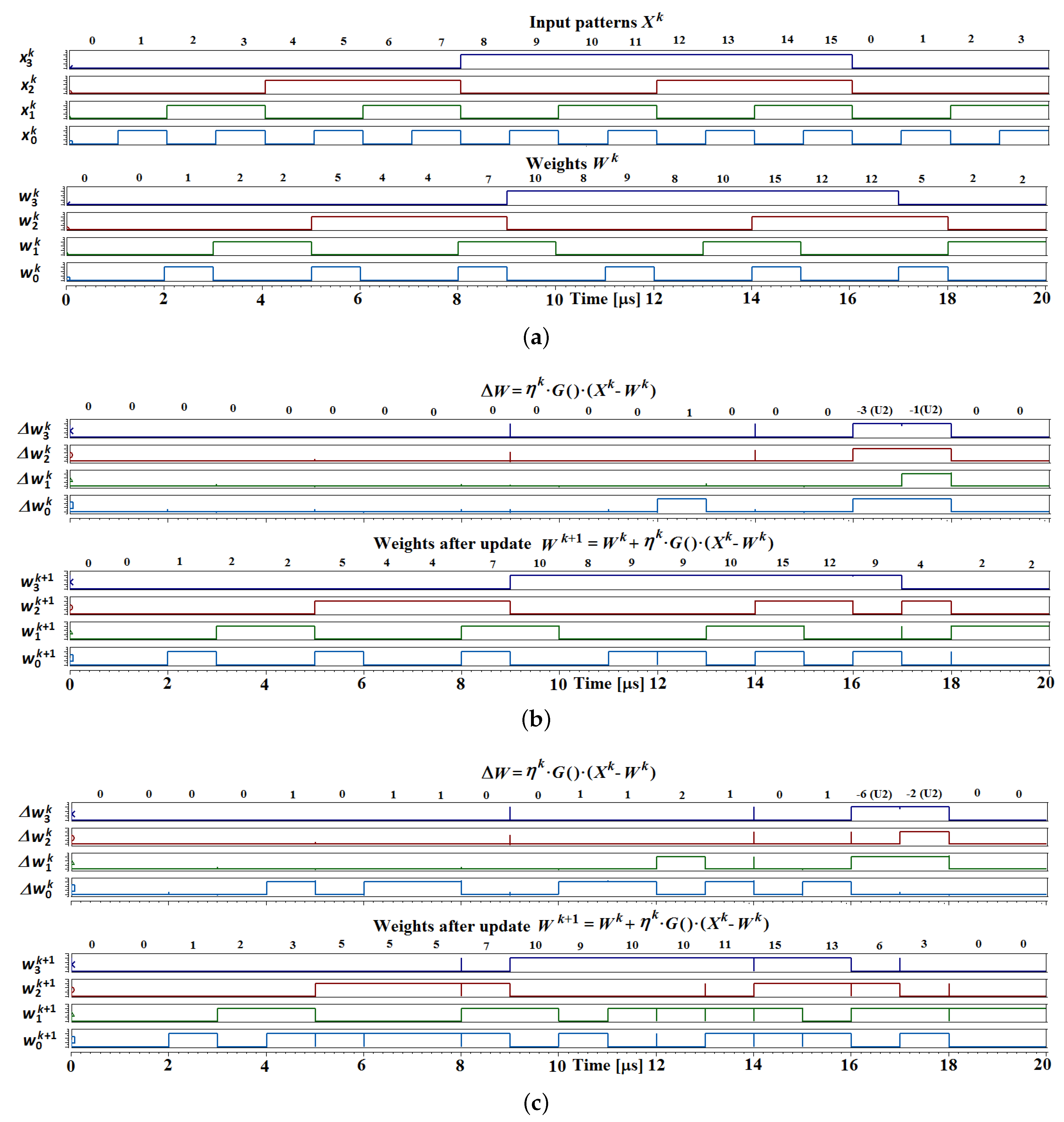 Sensors 18 04499 g008a Sensors 18 04499 g008a