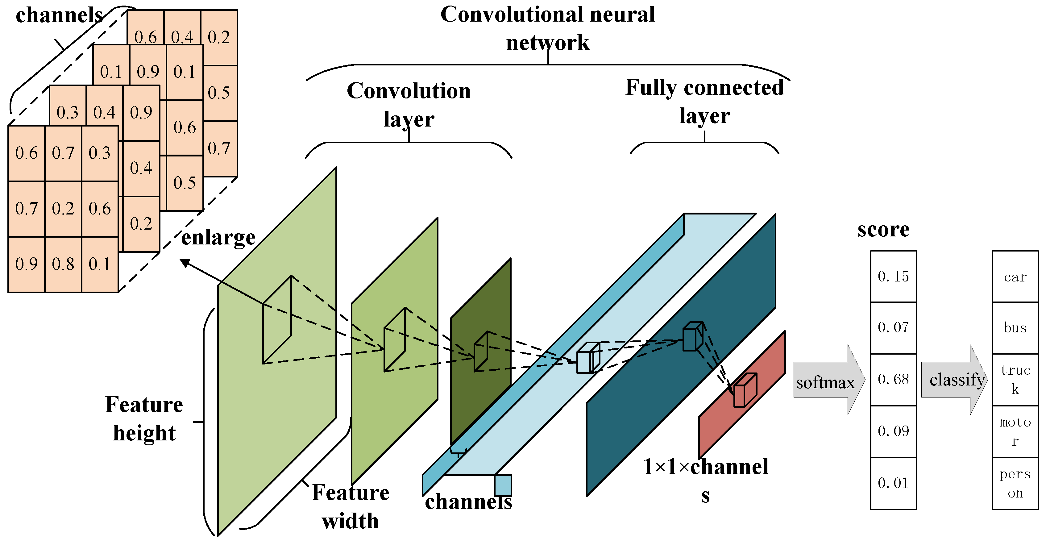 Sensors 18 04500 g001 550