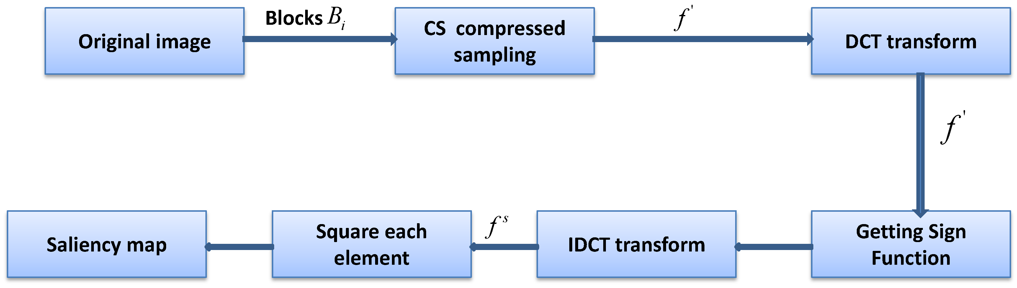 Sensors 18 04500 g002 550