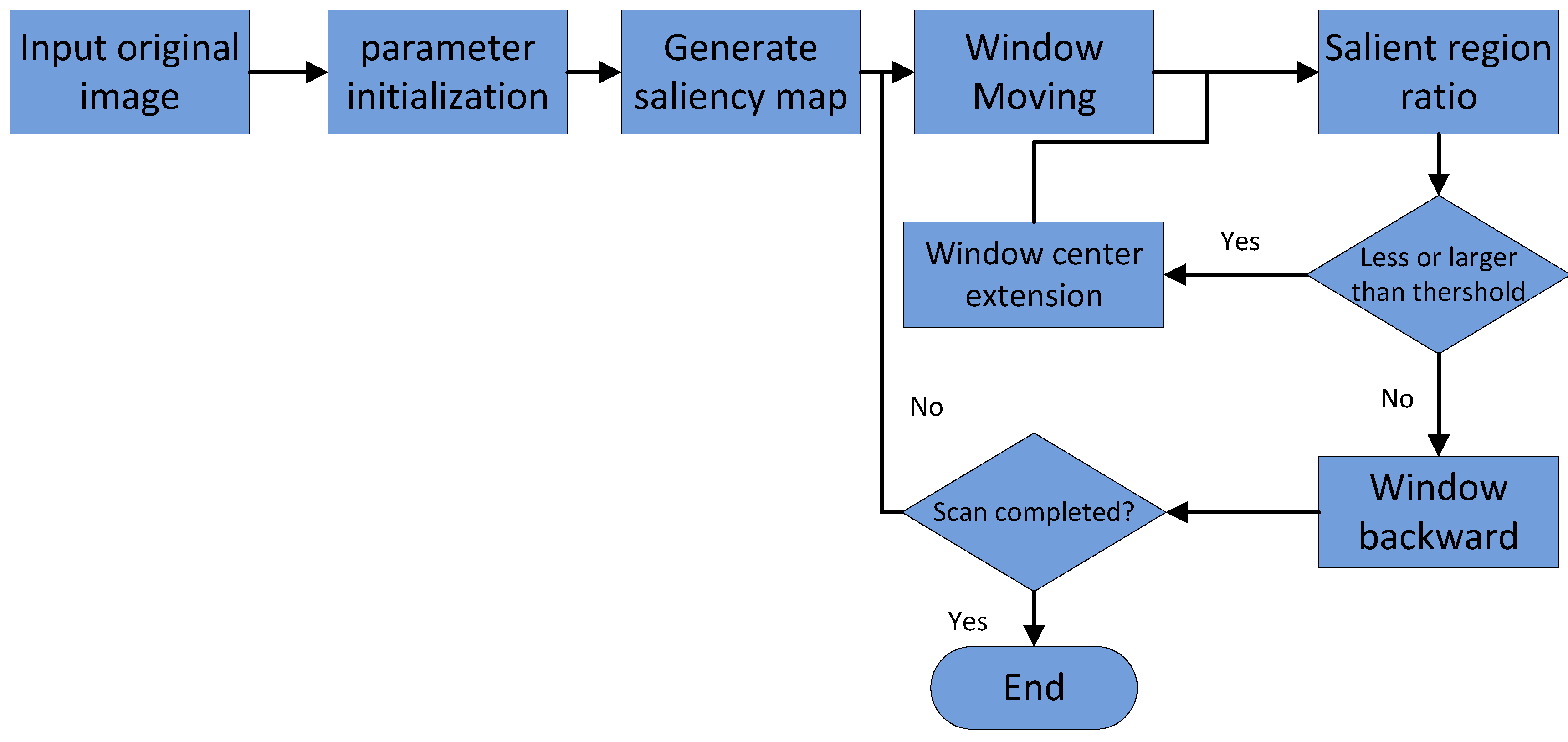 Sensors 18 04500 g003 550