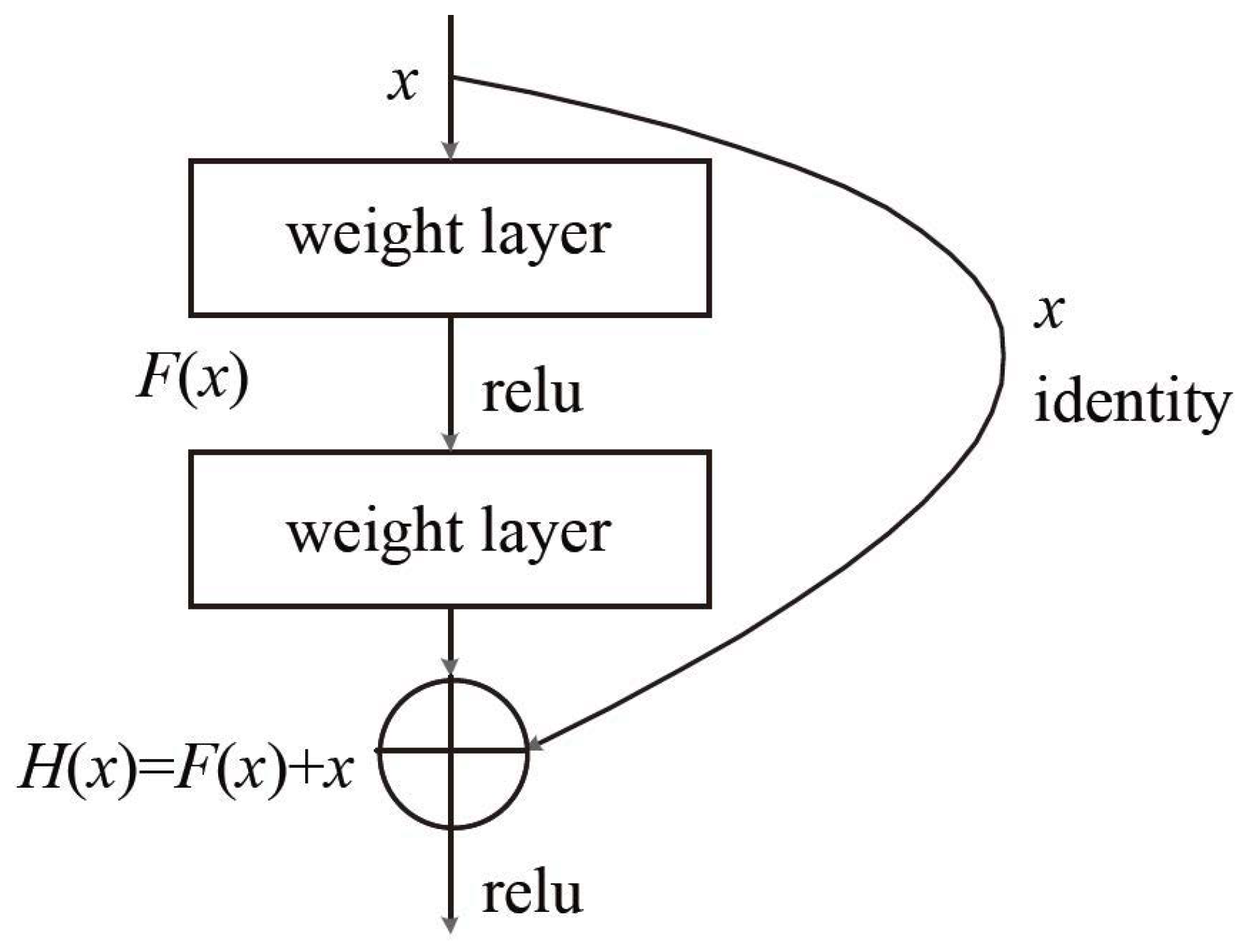 Sensors 18 04500 g004 550