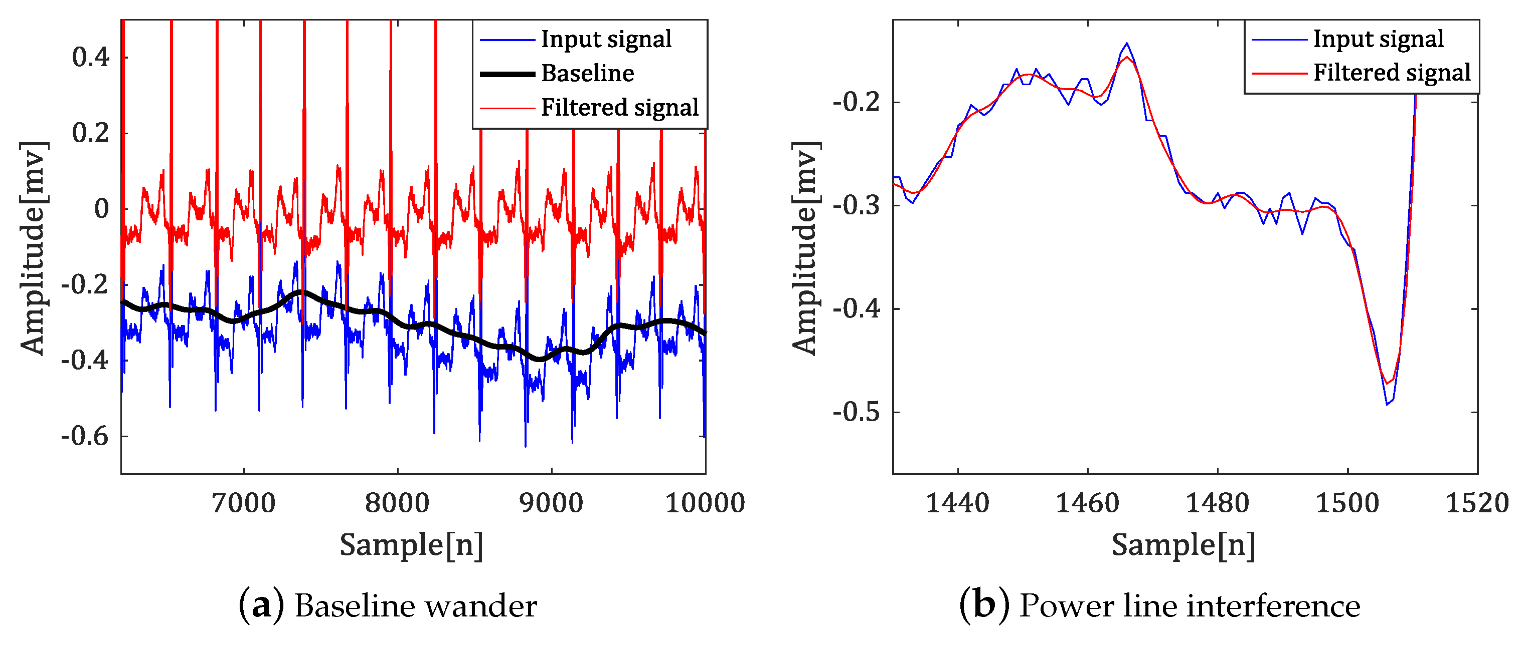 Sensors 18 04502 g003 Sensors 18 04502 g003