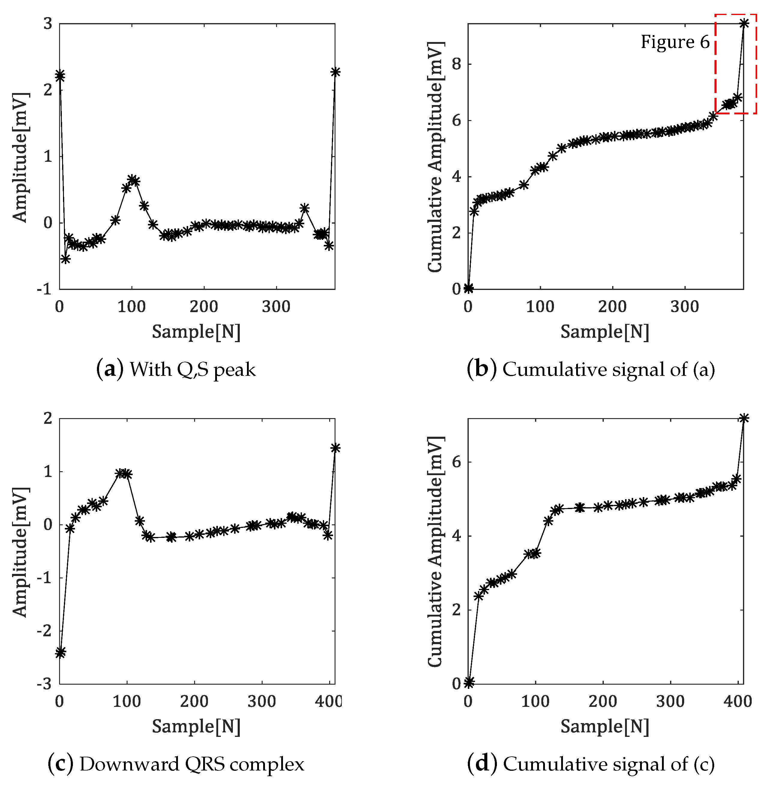 Sensors 18 04502 g005 Sensors 18 04502 g005