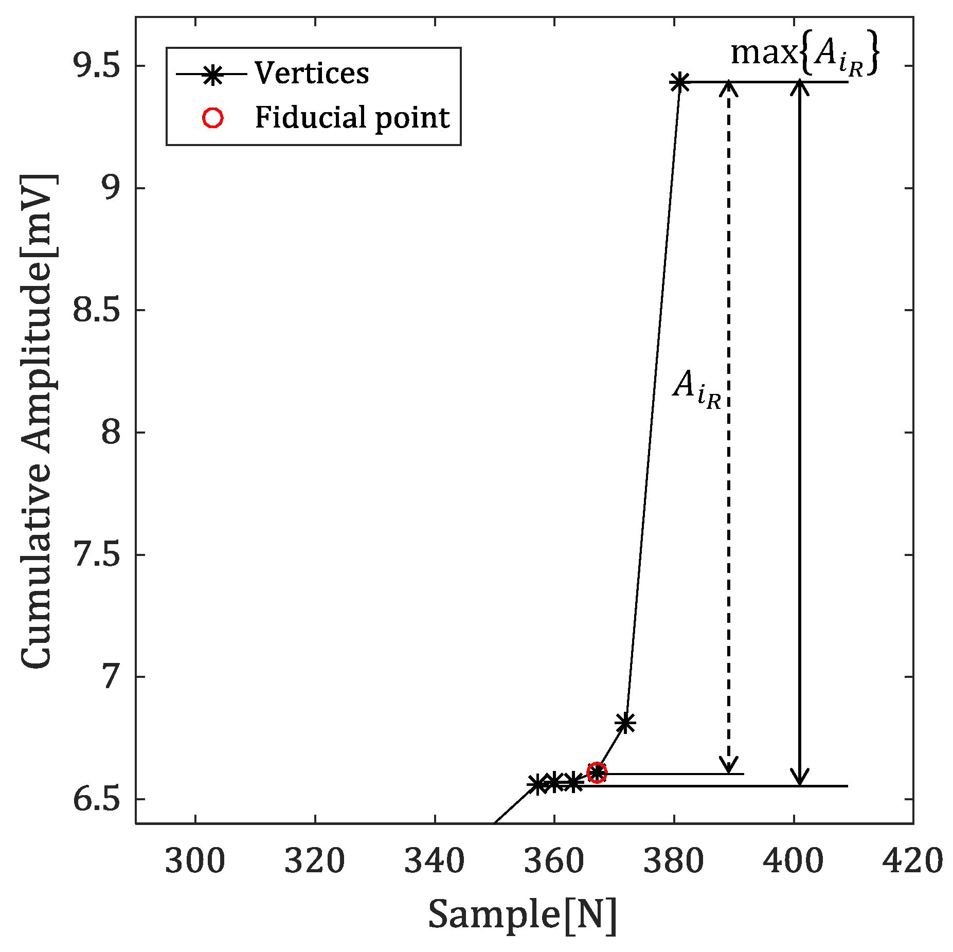 Sensors 18 04502 g006 Sensors 18 04502 g006