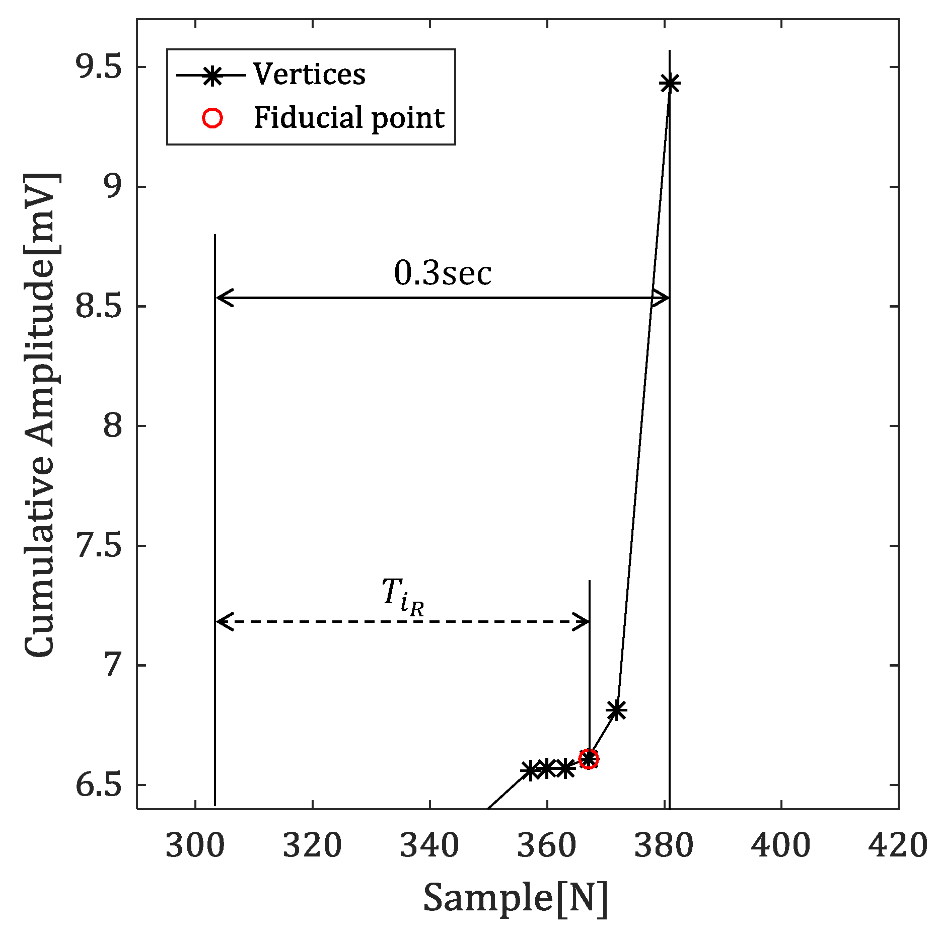 Sensors 18 04502 g007 Sensors 18 04502 g007