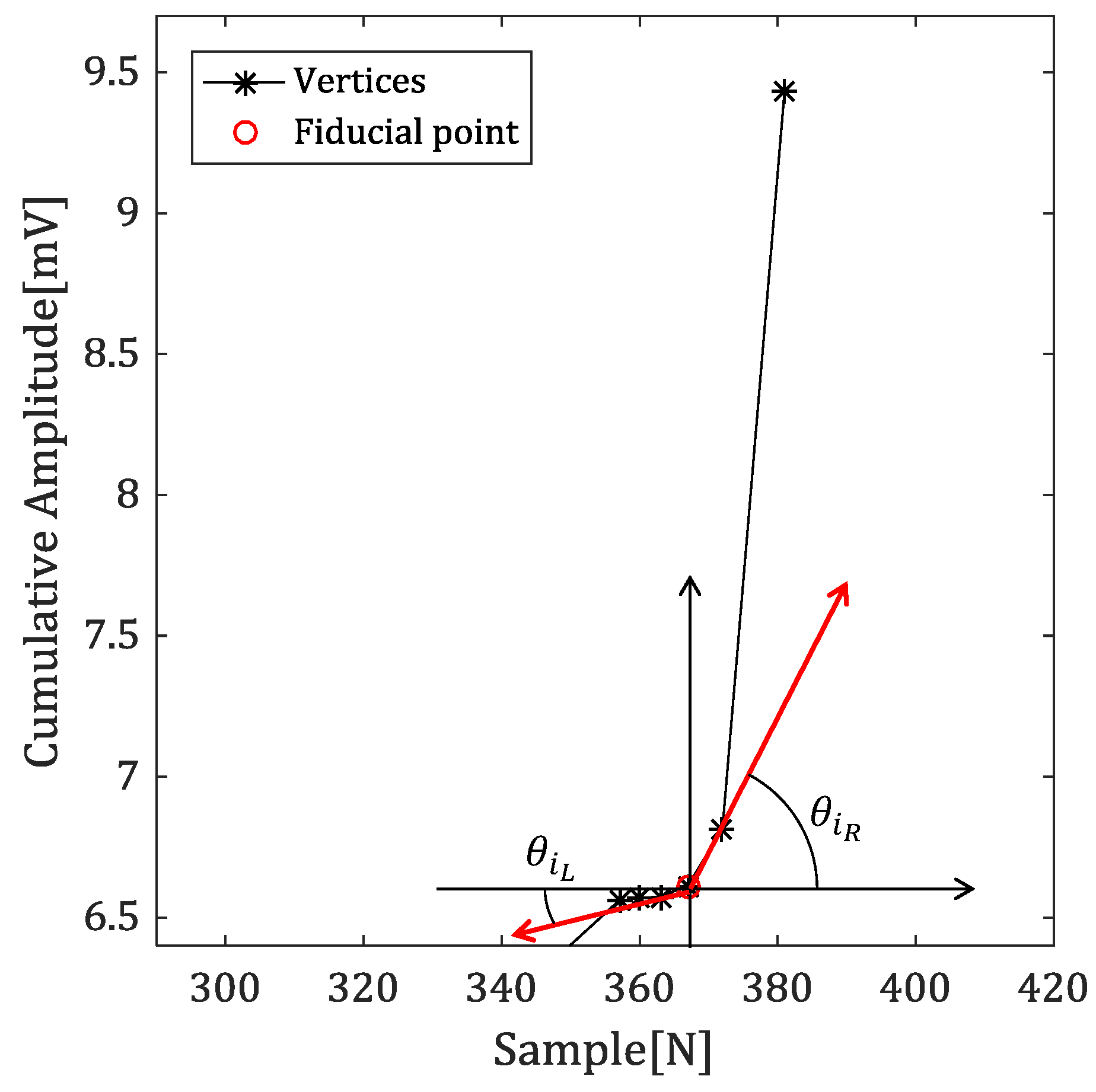 Sensors 18 04502 g008 Sensors 18 04502 g008