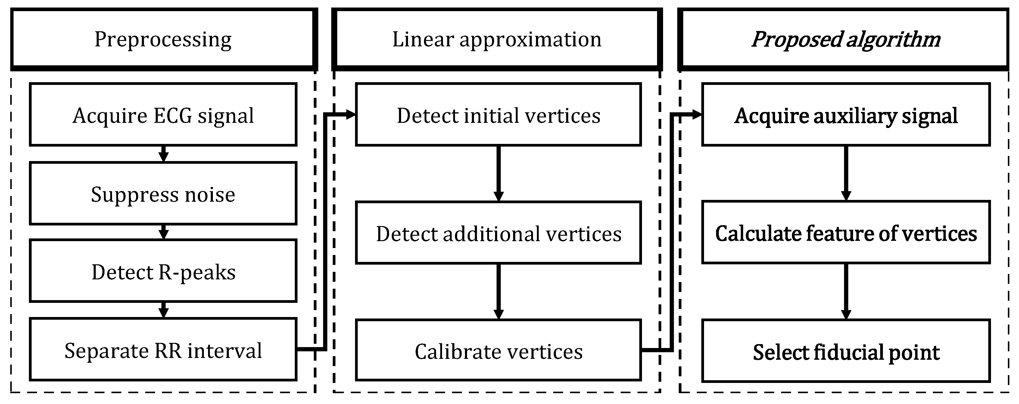 Sensors 18 04502 g009 Sensors 18 04502 g009