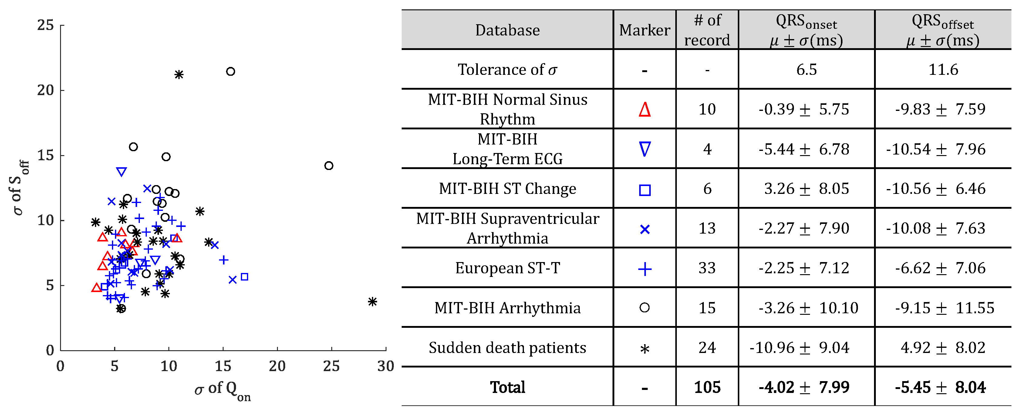 Sensors 18 04502 g010 Sensors 18 04502 g010