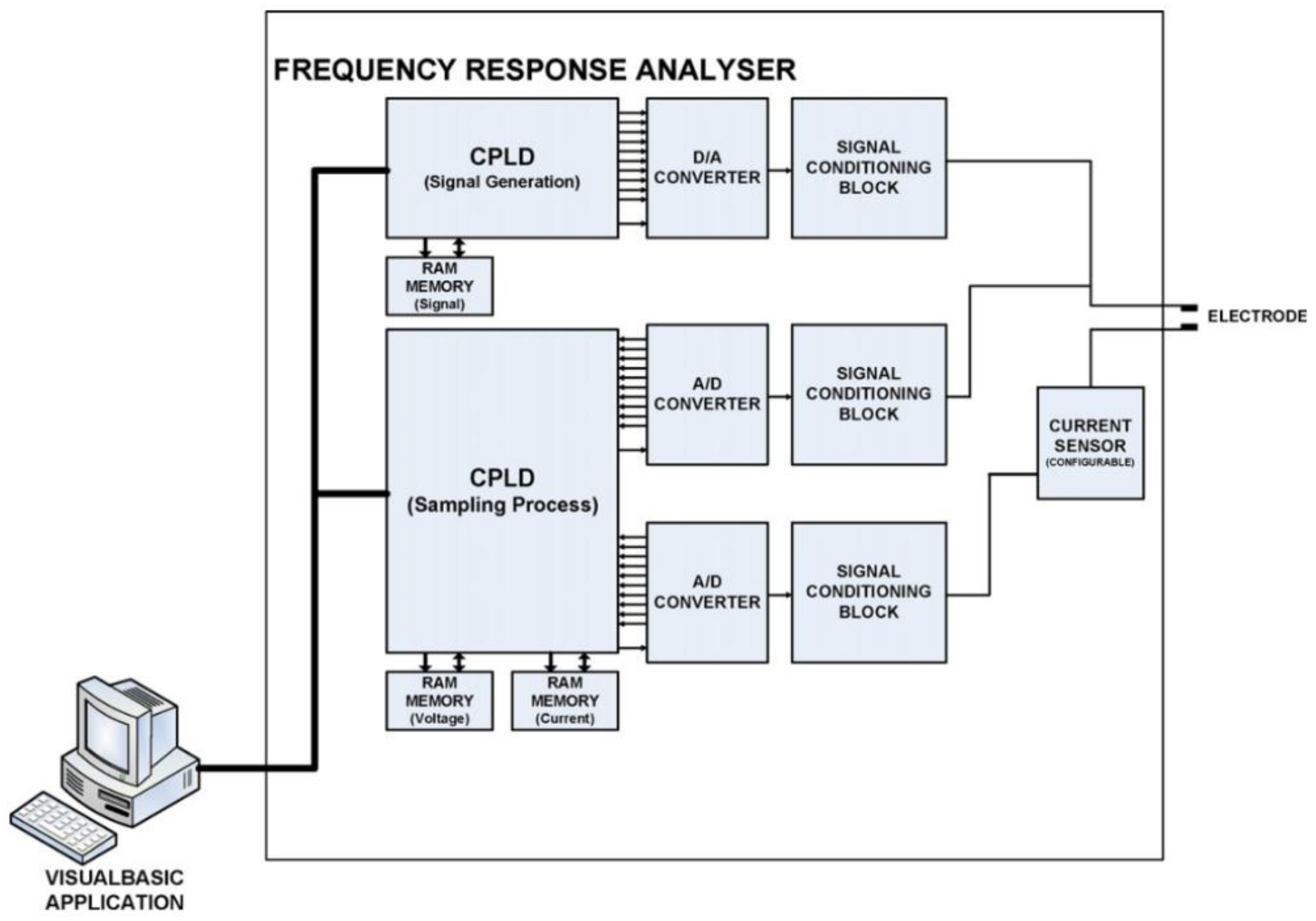 Sensors 18 04503 g001 Sensors 18 04503 g001