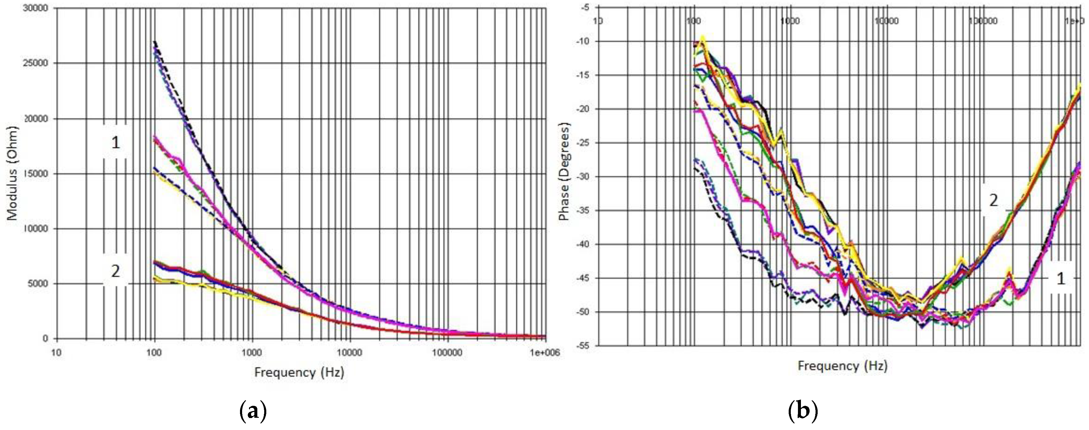 Sensors Free Full Text Early Detection Of Freeze Damage In