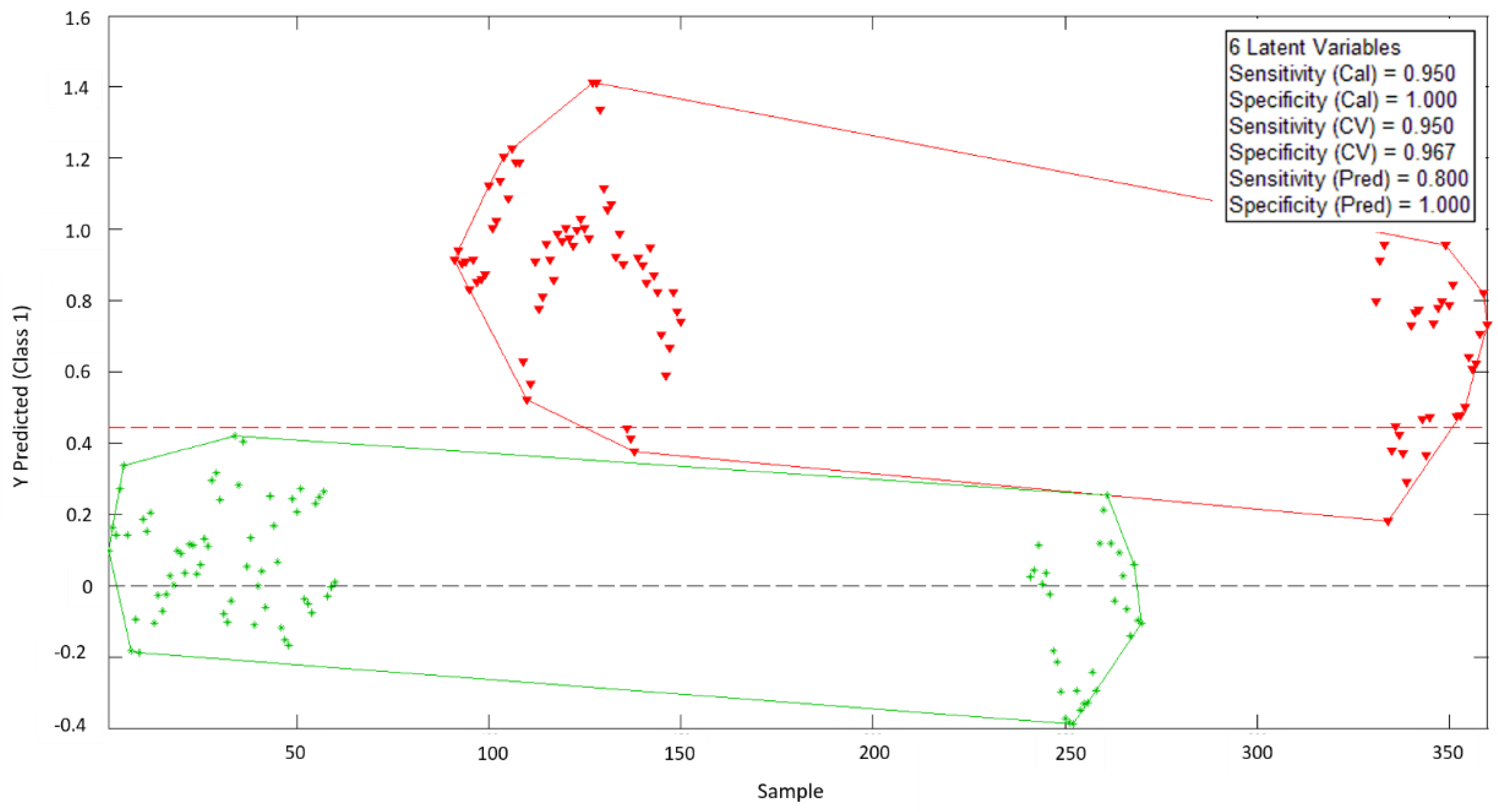Sensors 18 04503 g005 Sensors 18 04503 g005