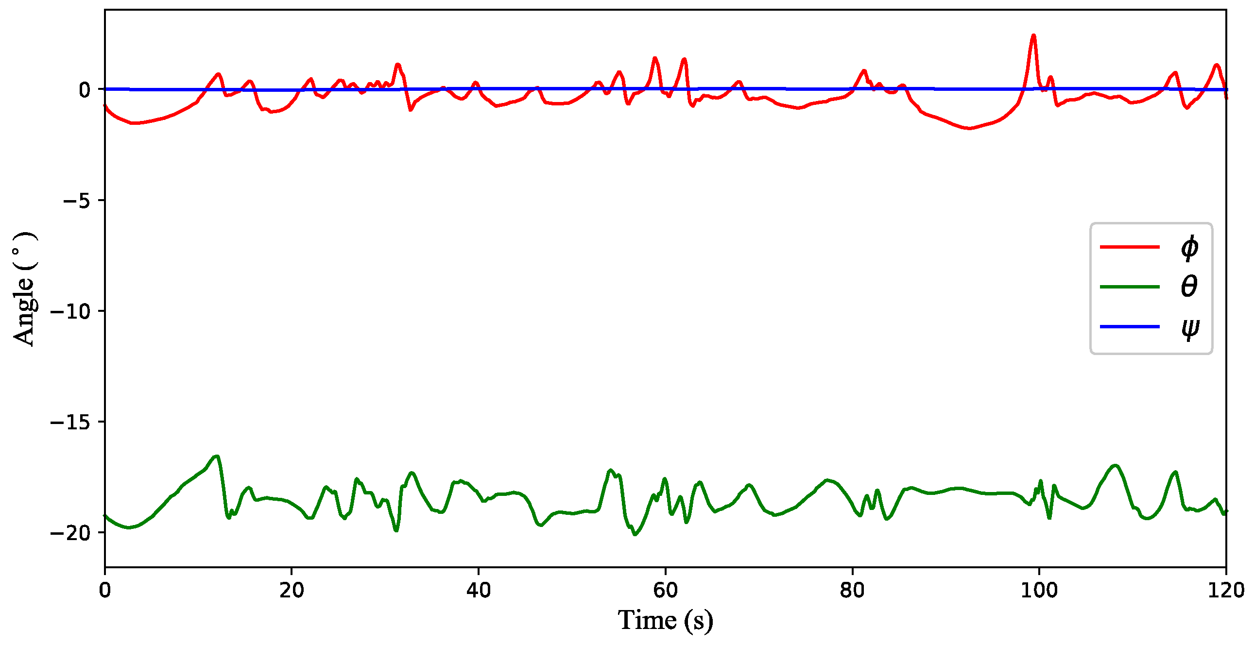 Sensors 18 04504 g009 Sensors 18 04504 g009