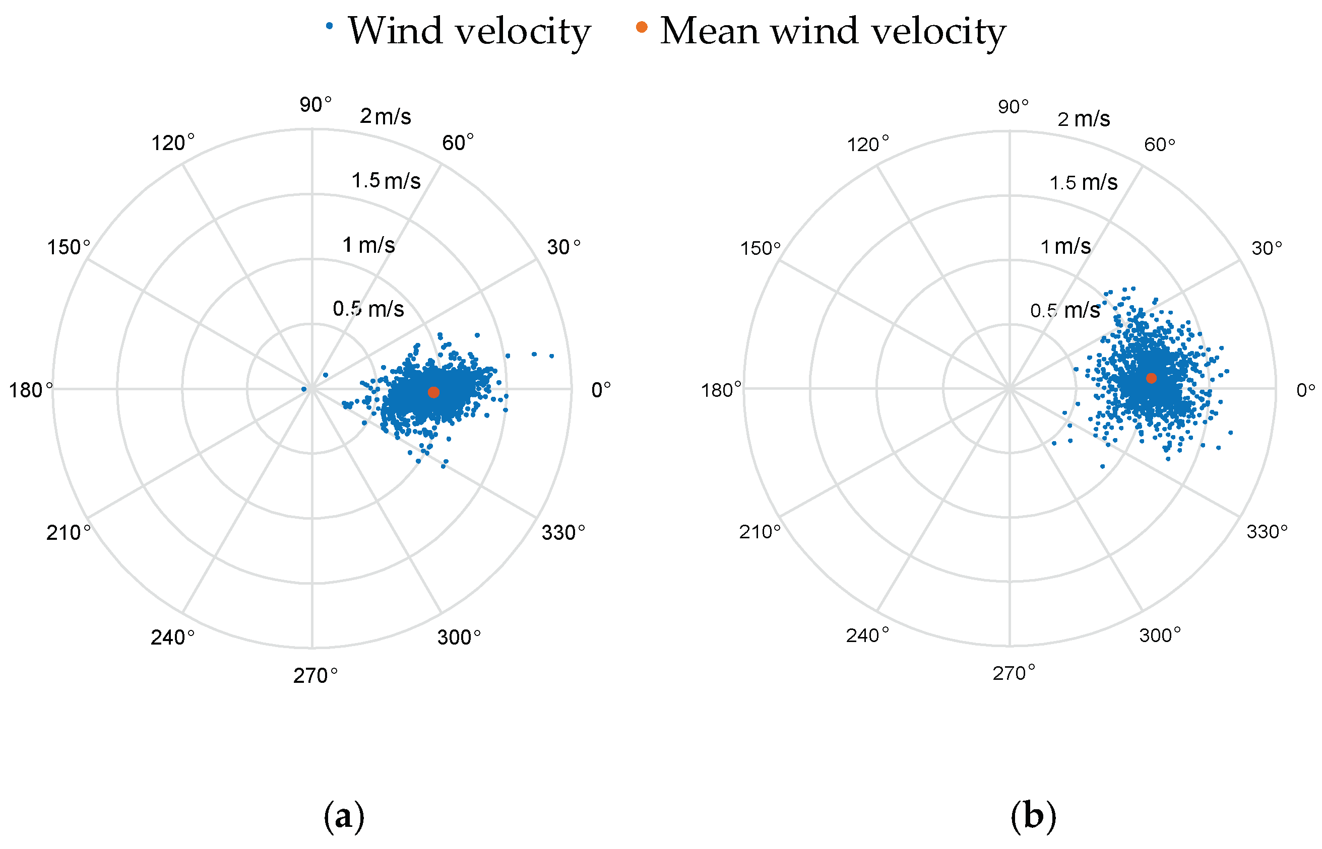 Sensors 18 04504 g015a Sensors 18 04504 g015a