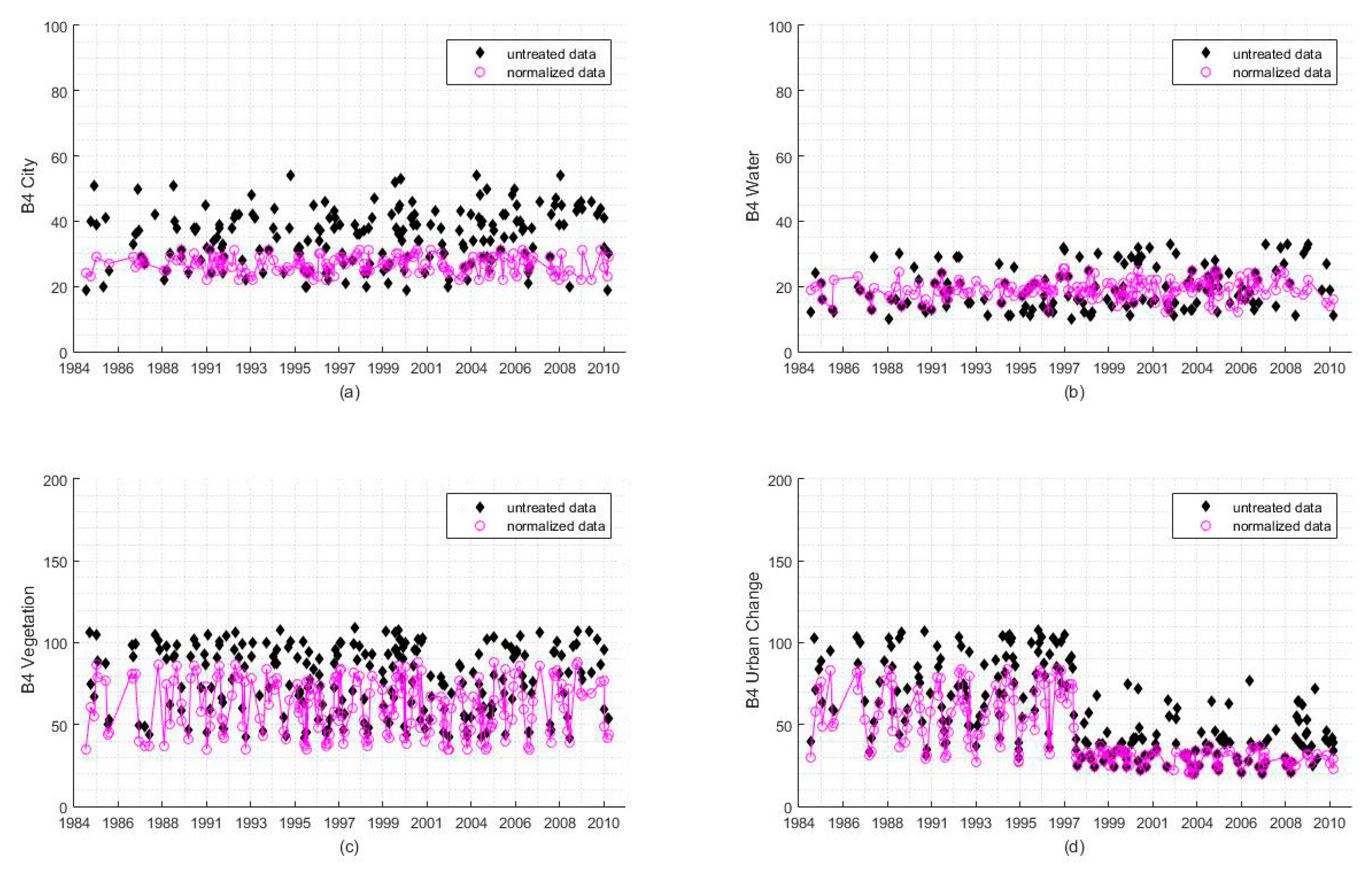 Sensors 18 04505 g008