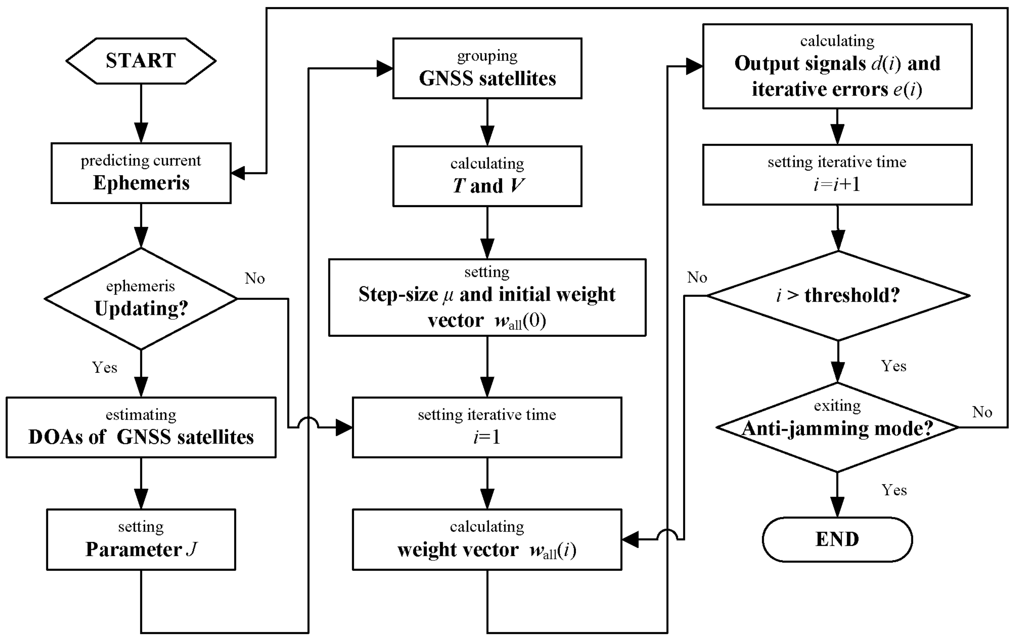 Sensors 18 04506 g003 Sensors 18 04506 g003