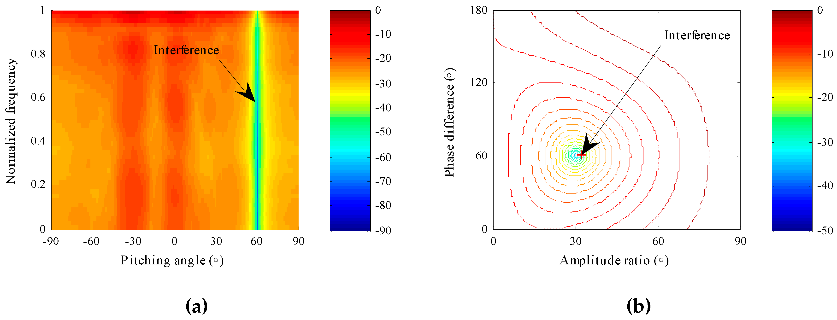 Sensors 18 04506 g004 Sensors 18 04506 g004