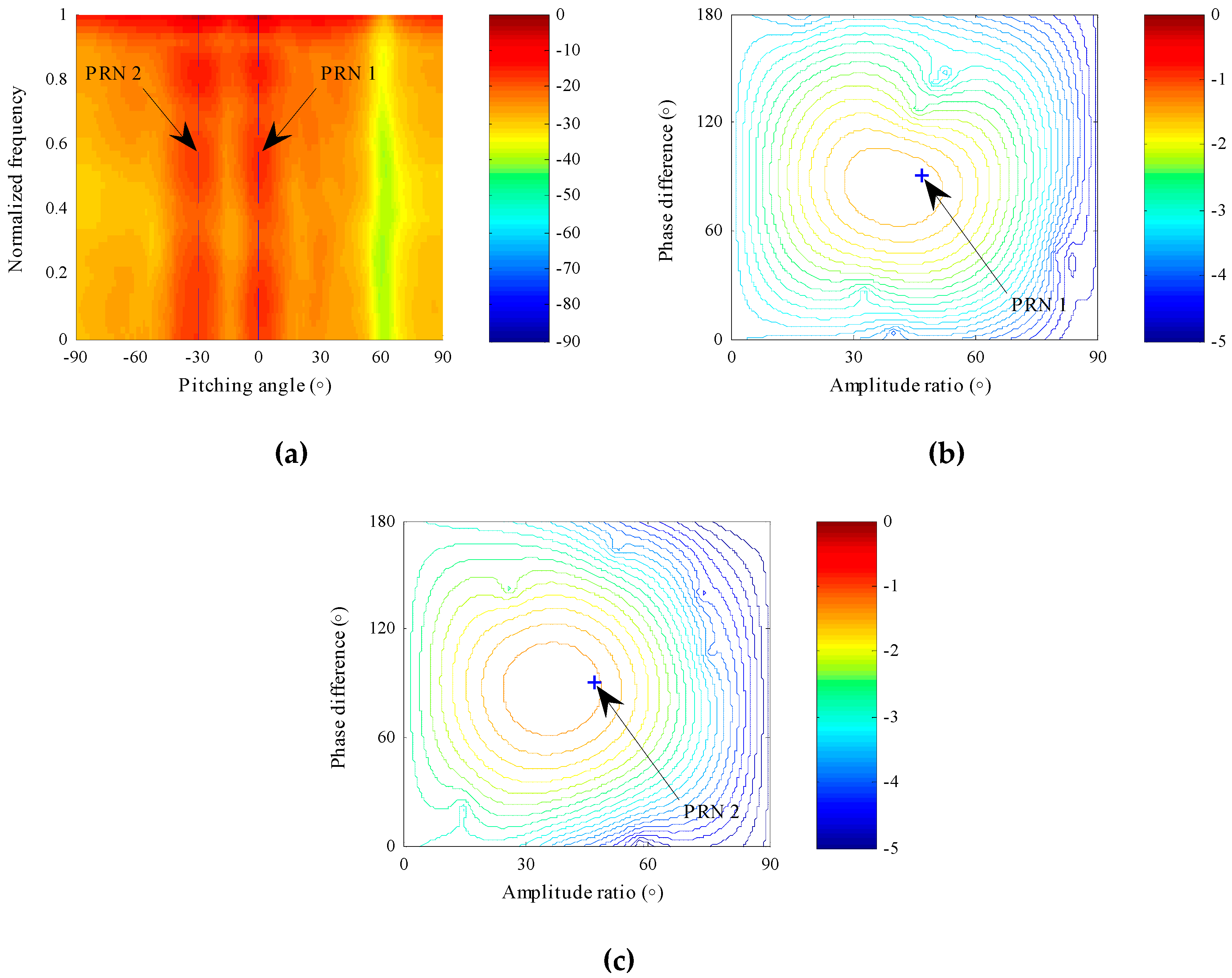 Sensors 18 04506 g005 Sensors 18 04506 g005