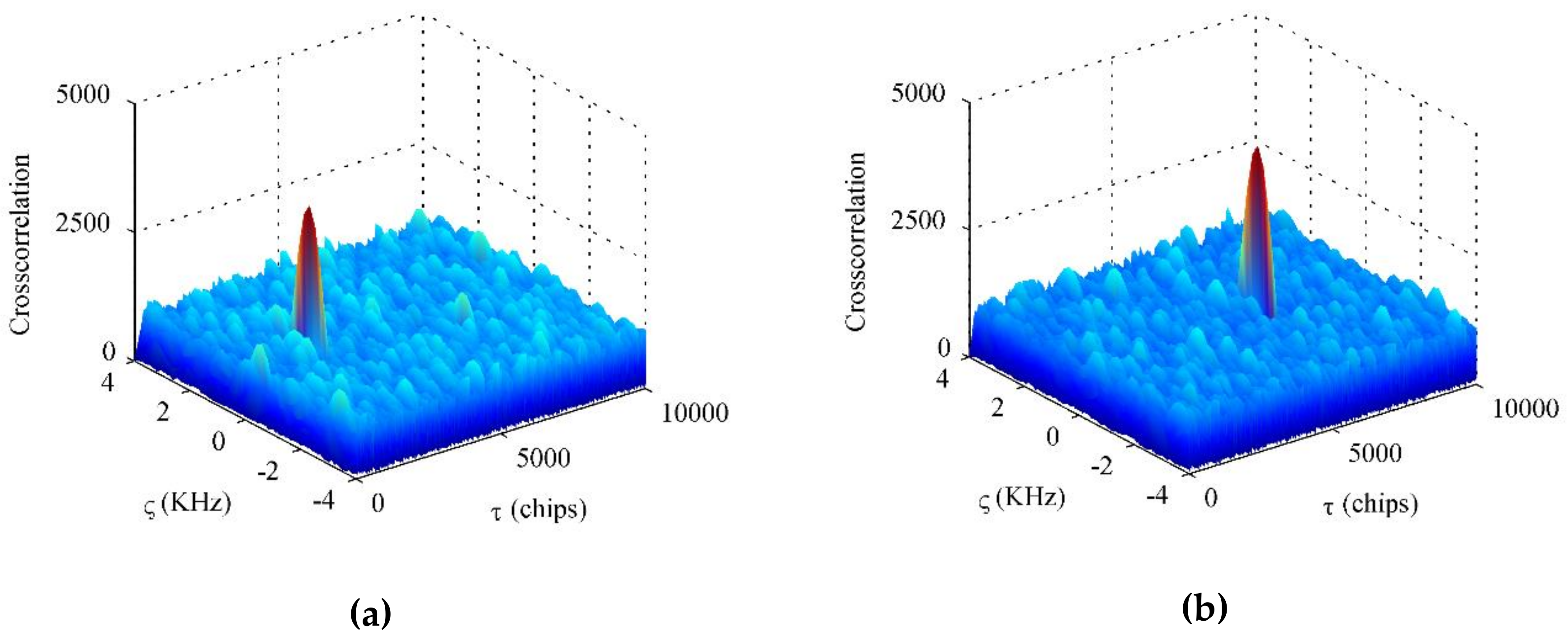 Sensors 18 04506 g009 Sensors 18 04506 g009