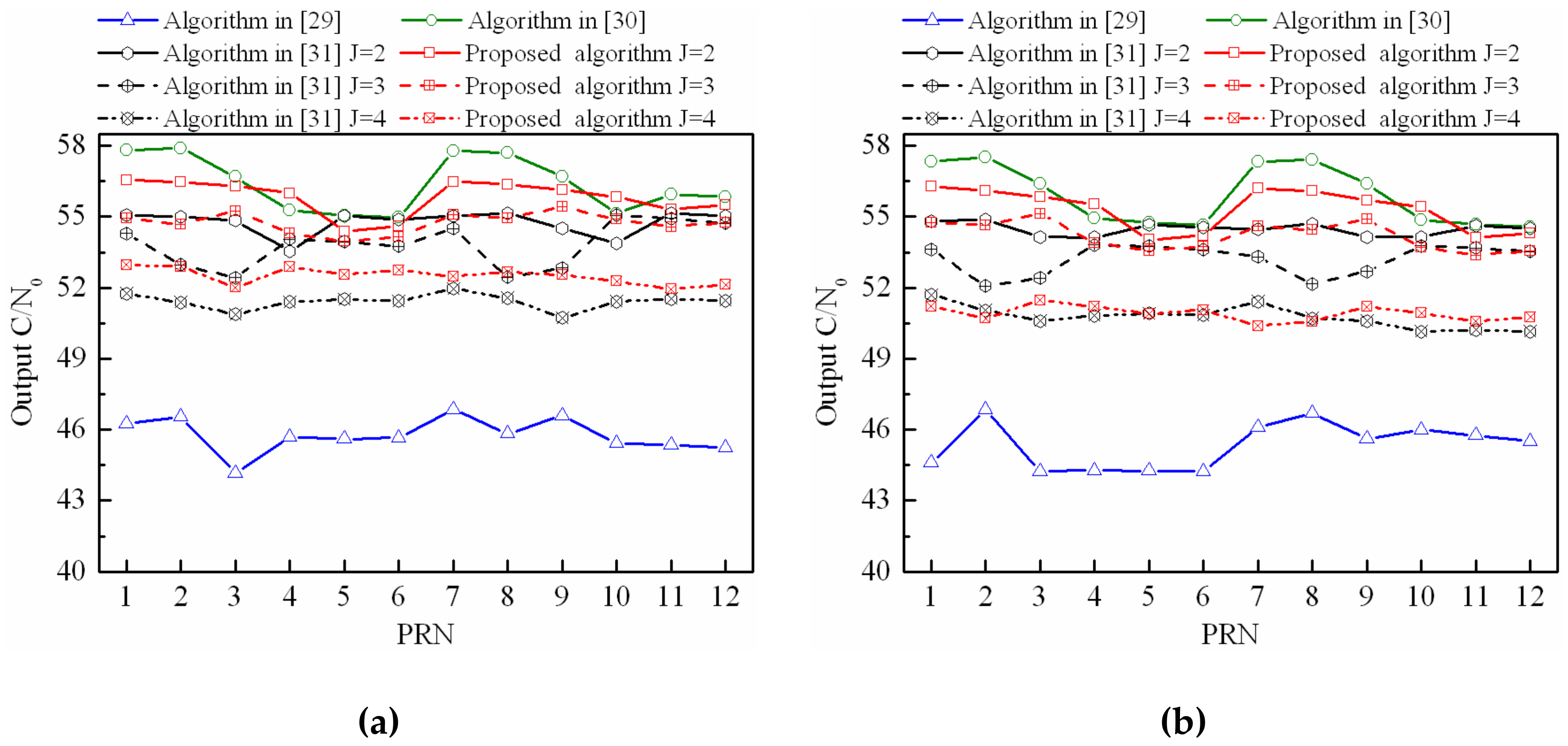 Sensors 18 04506 g010a Sensors 18 04506 g010a