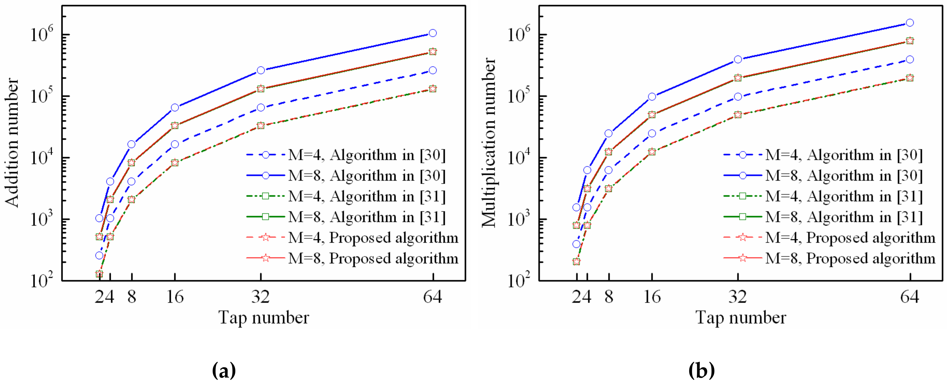 Sensors 18 04506 g012 Sensors 18 04506 g012