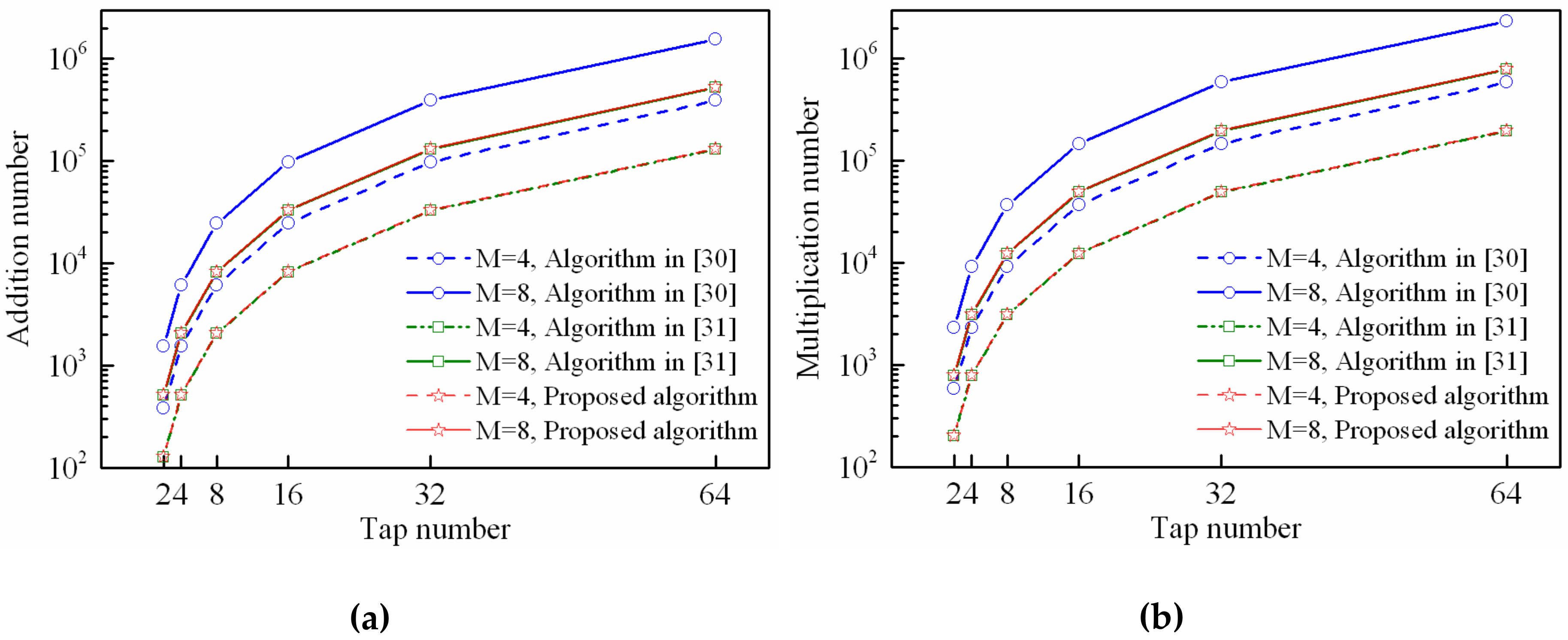Sensors 18 04506 g013 Sensors 18 04506 g013