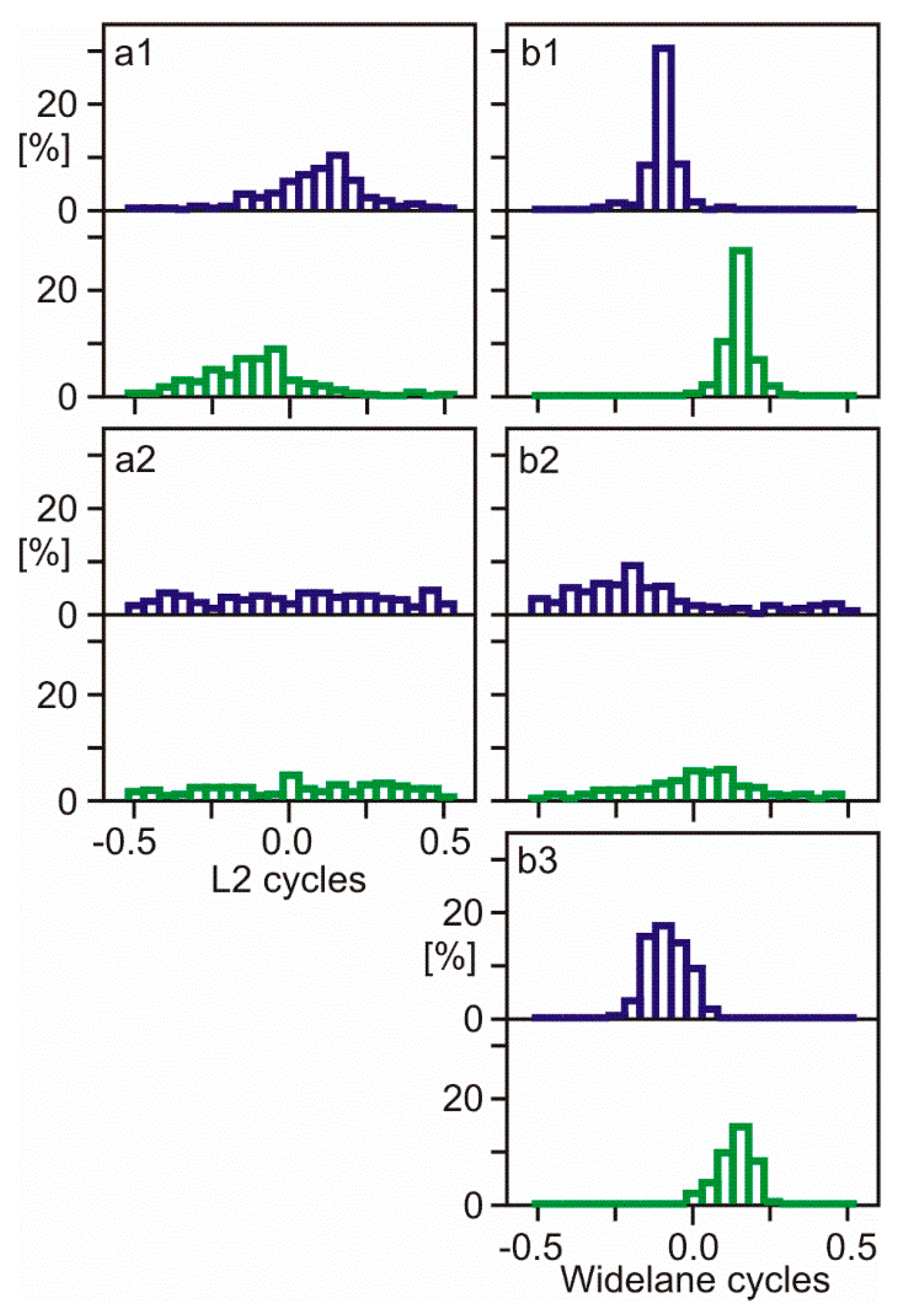 Sensors 18 04507 g002 550