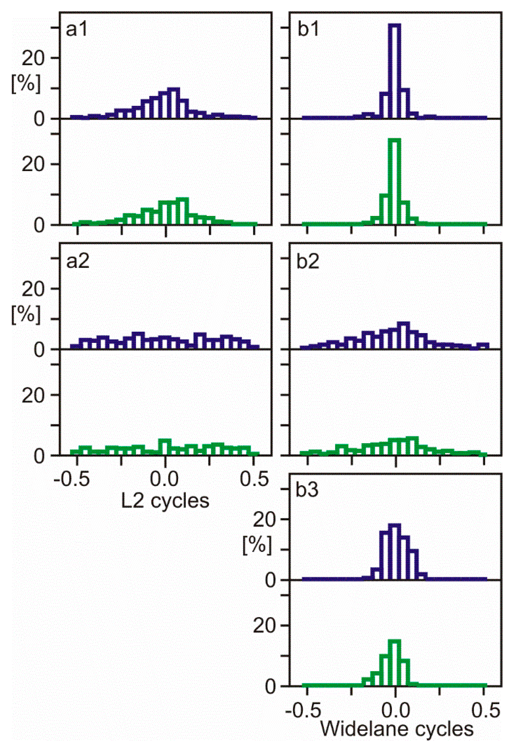 Sensors 18 04507 g003 550