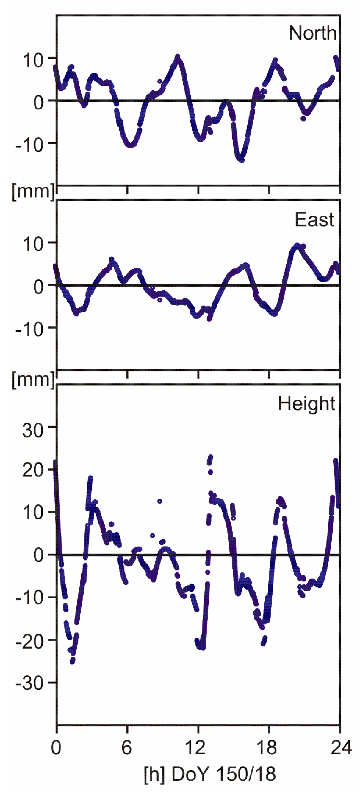 Sensors 18 04507 g007 550