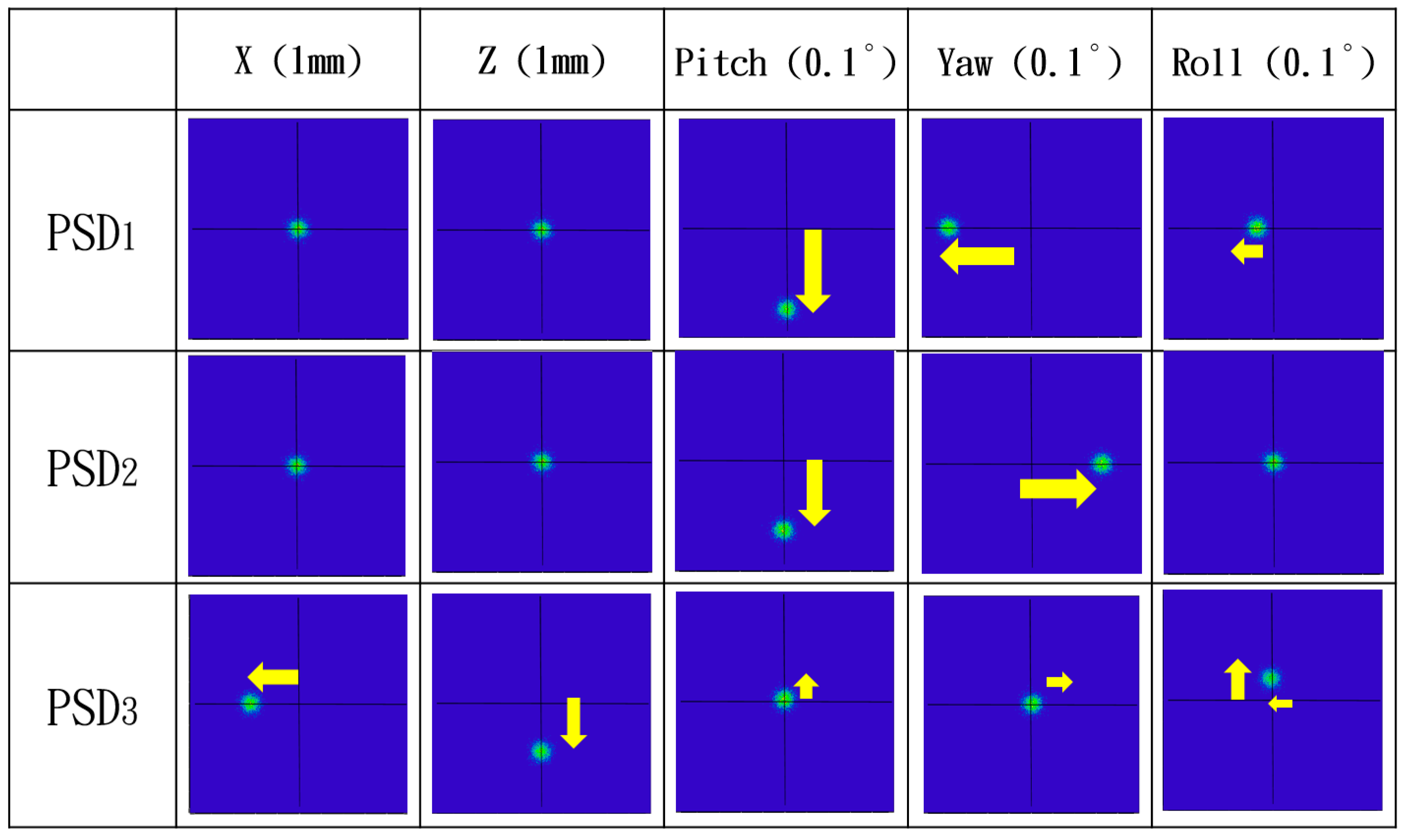 Sensors 19 00005 g007 Sensors 19 00005 g007